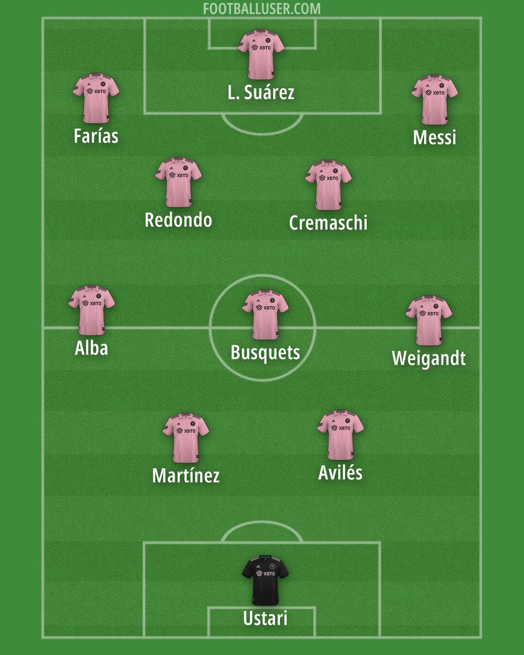 Inter Miami Formation 2025