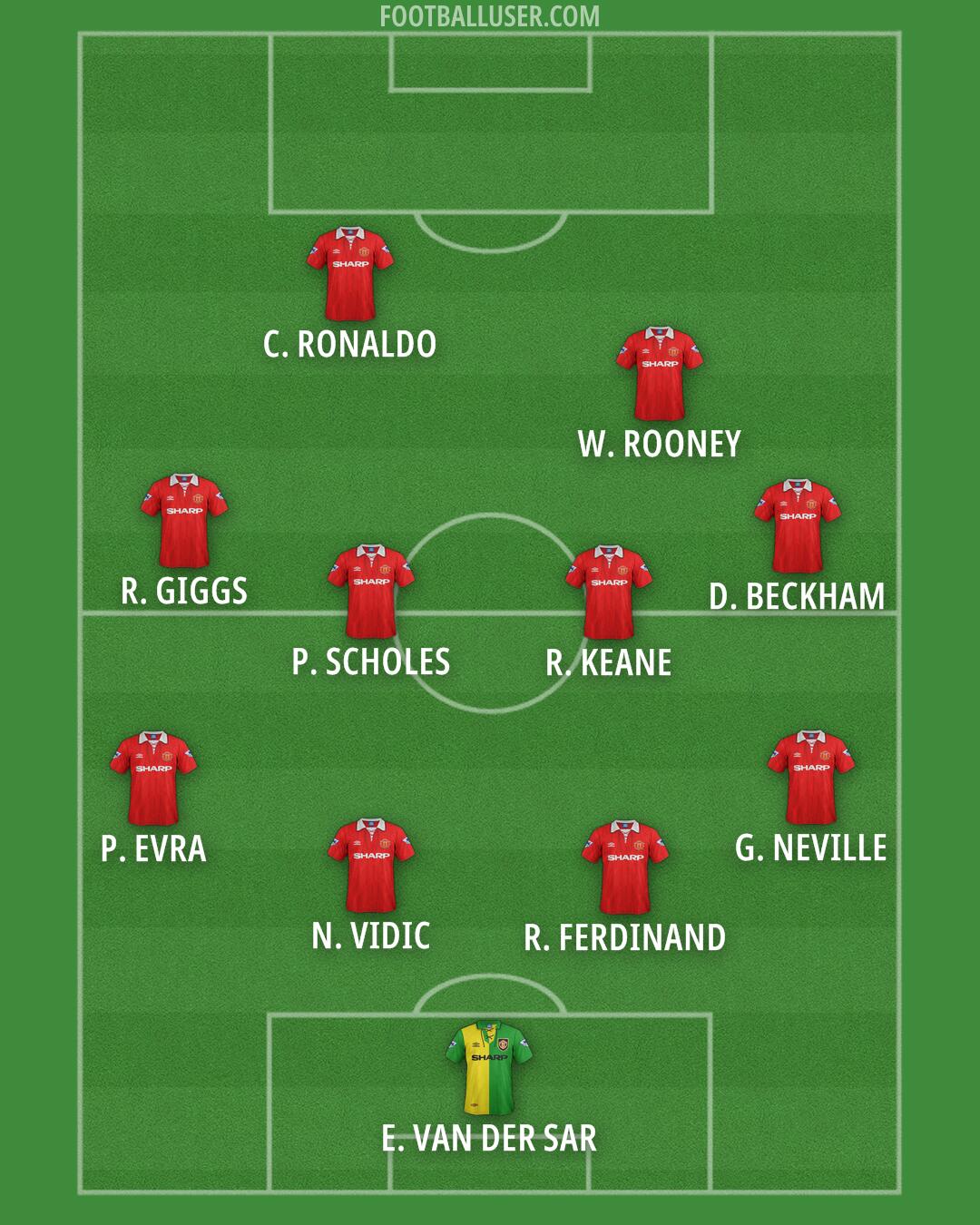 Man Utd Formation 2025