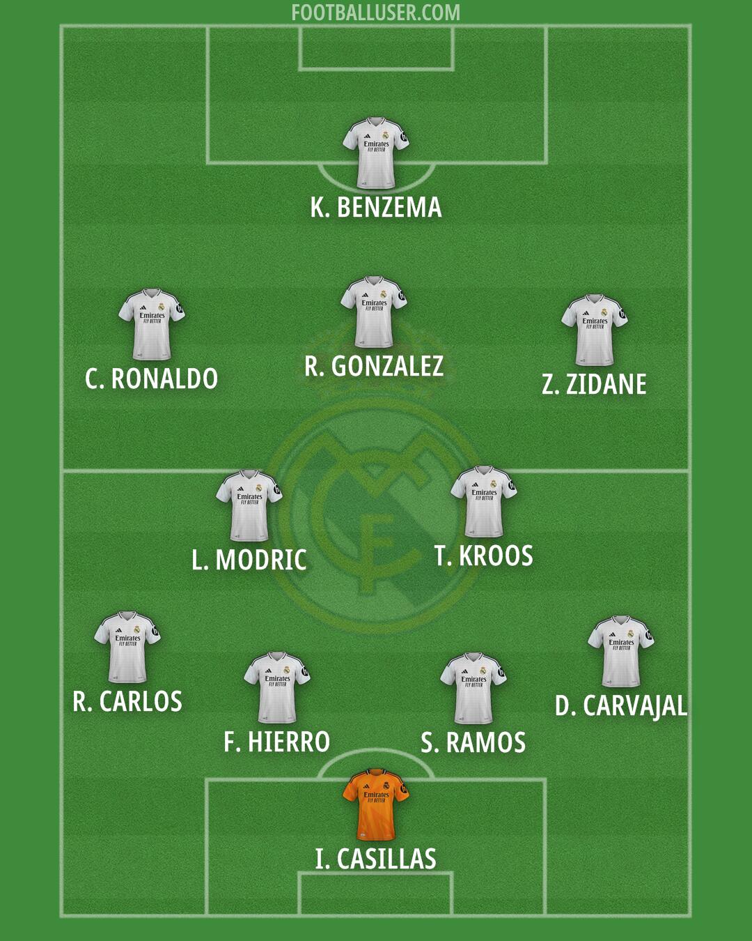 Real Madrid Formation 2025