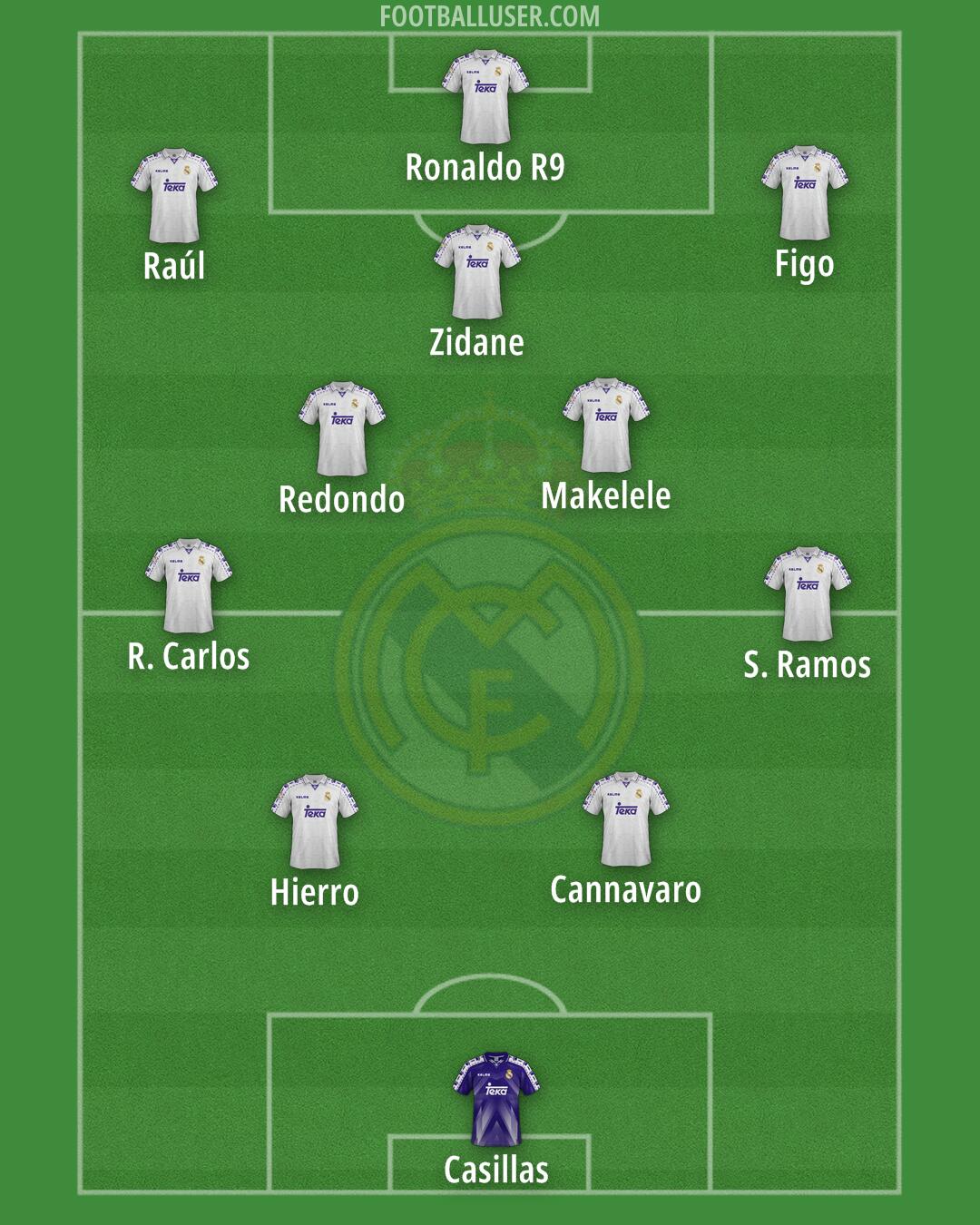 Real Madrid Formation 2025