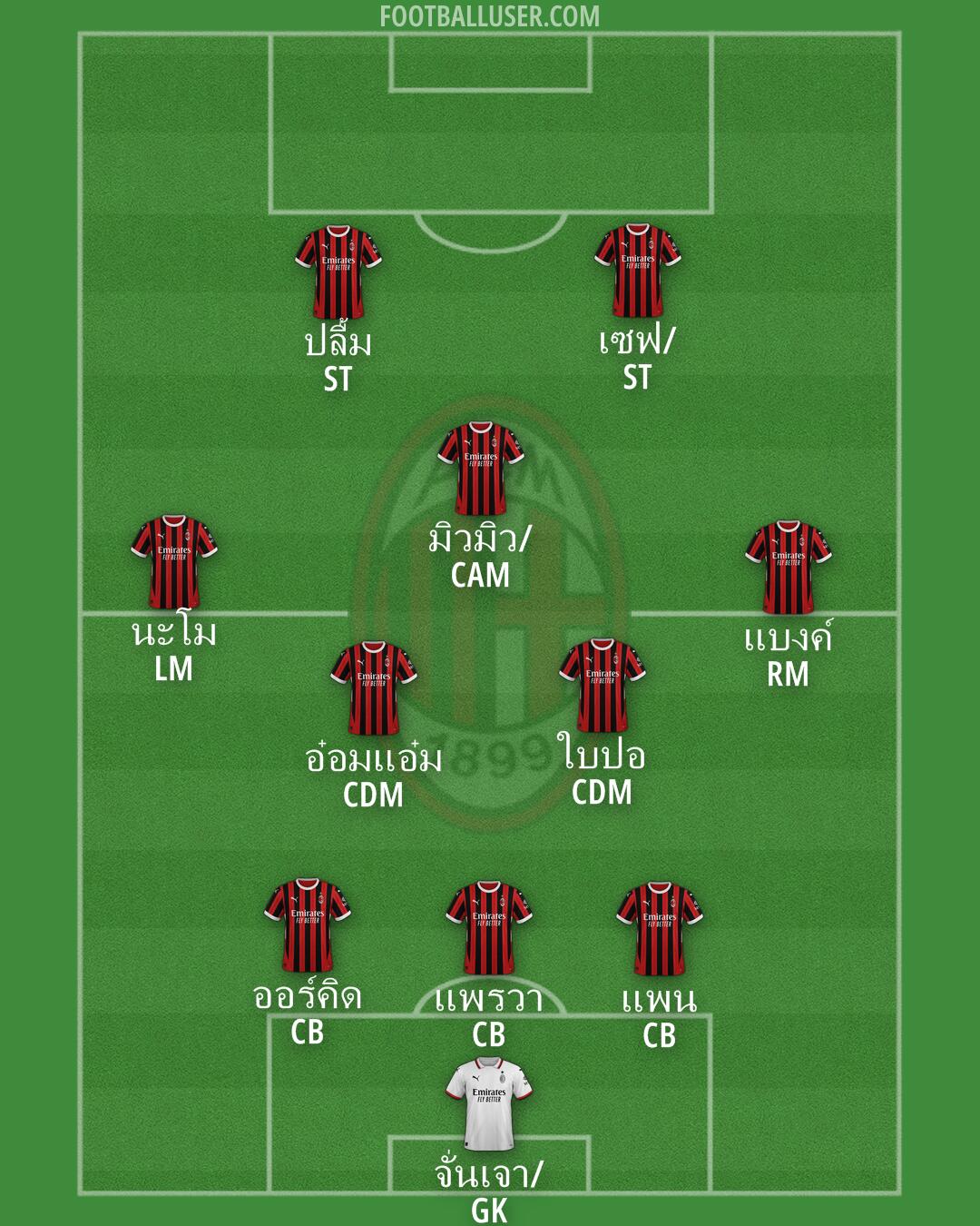 Milan Formation 2025