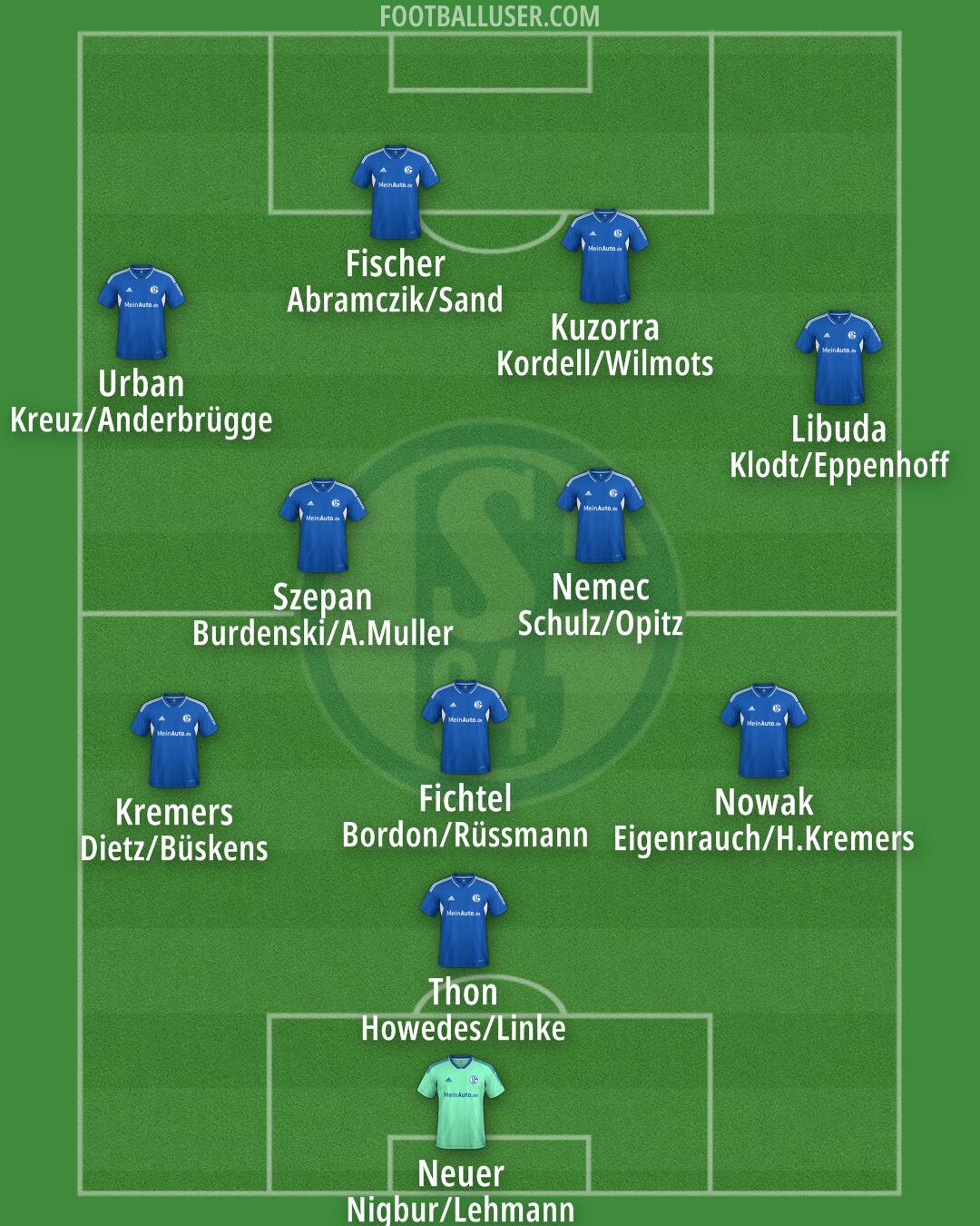 Schalke 04 Formation 2025