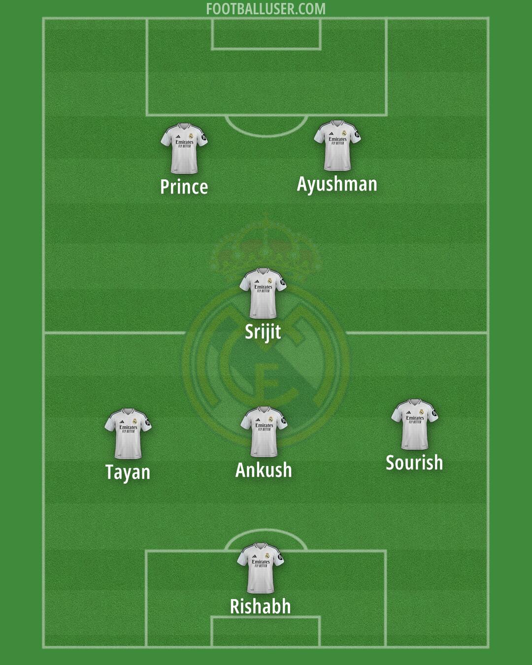 Real Madrid Formation 2025