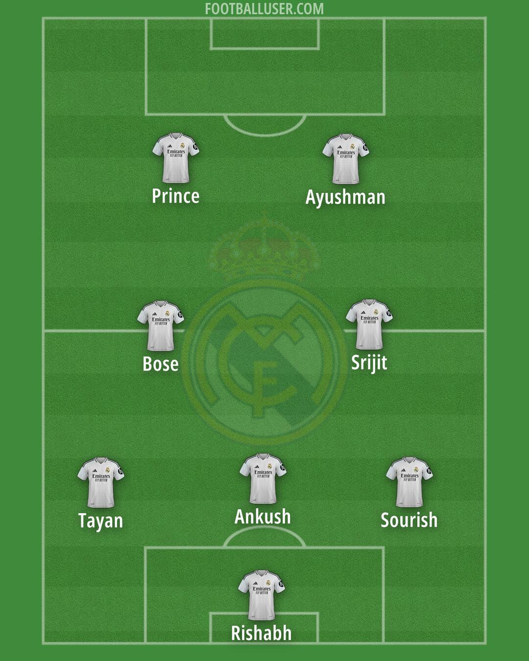 Real Madrid Formation 2025