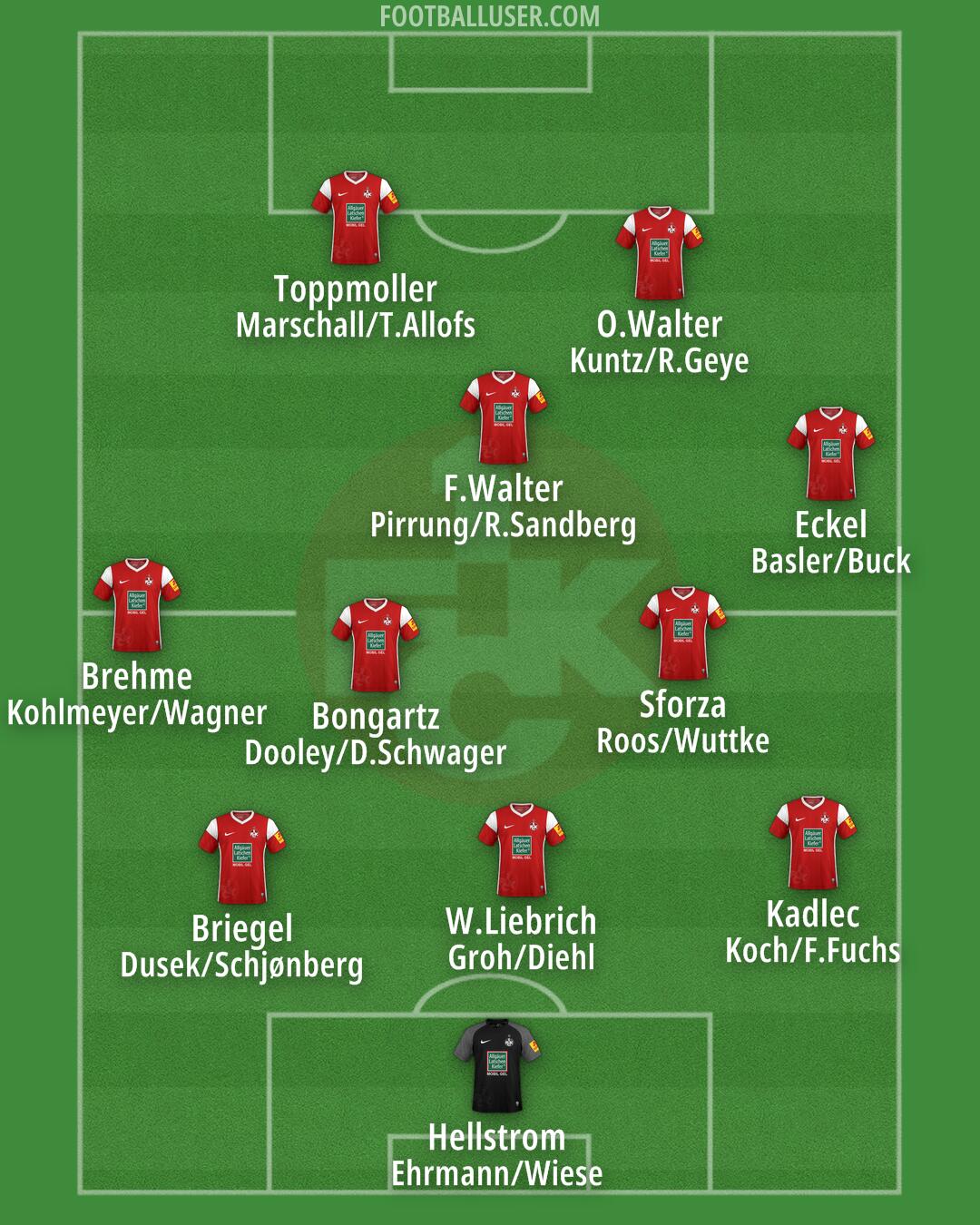 Kaiserslautern Formation 2025