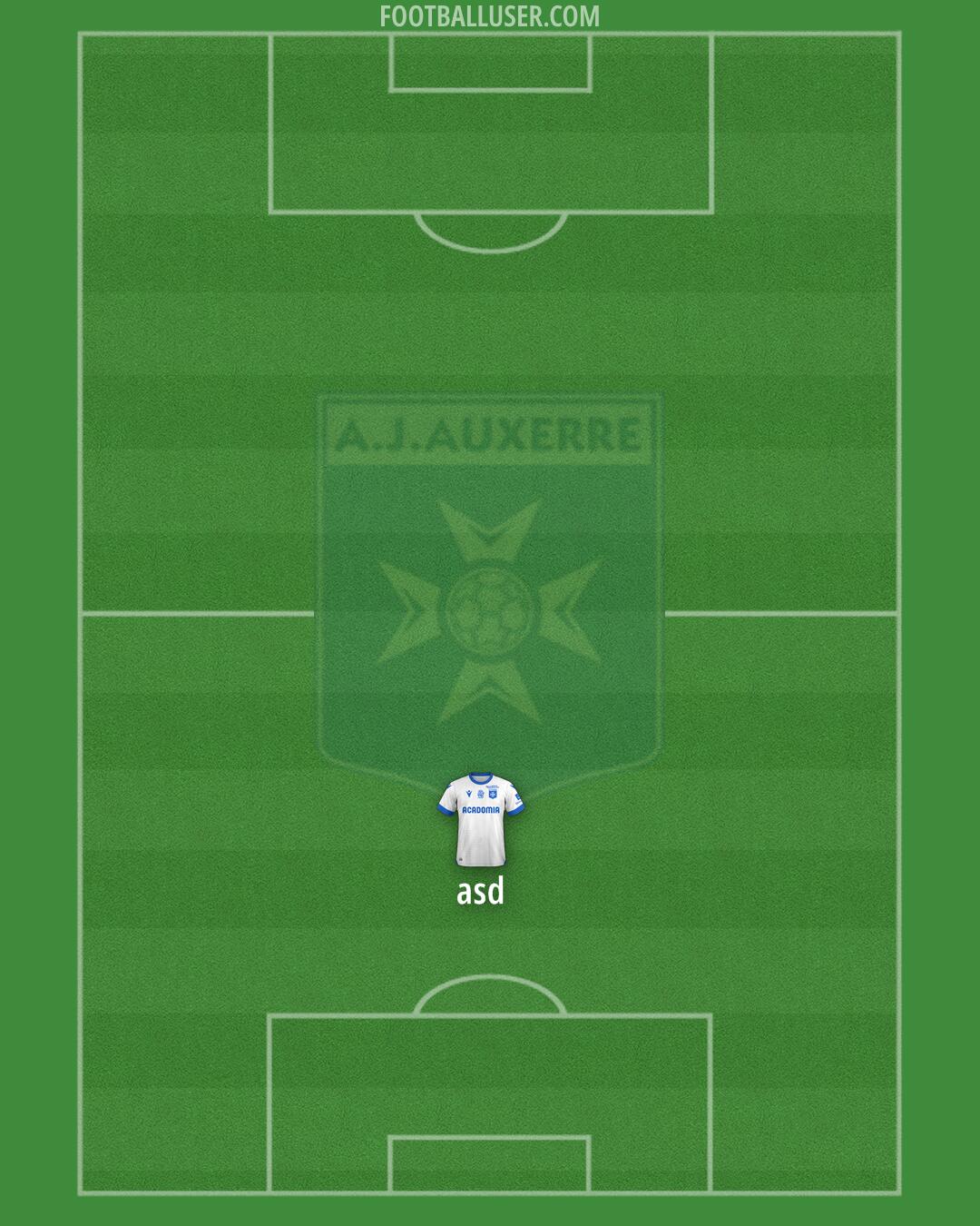 Auxerre Formation 2025