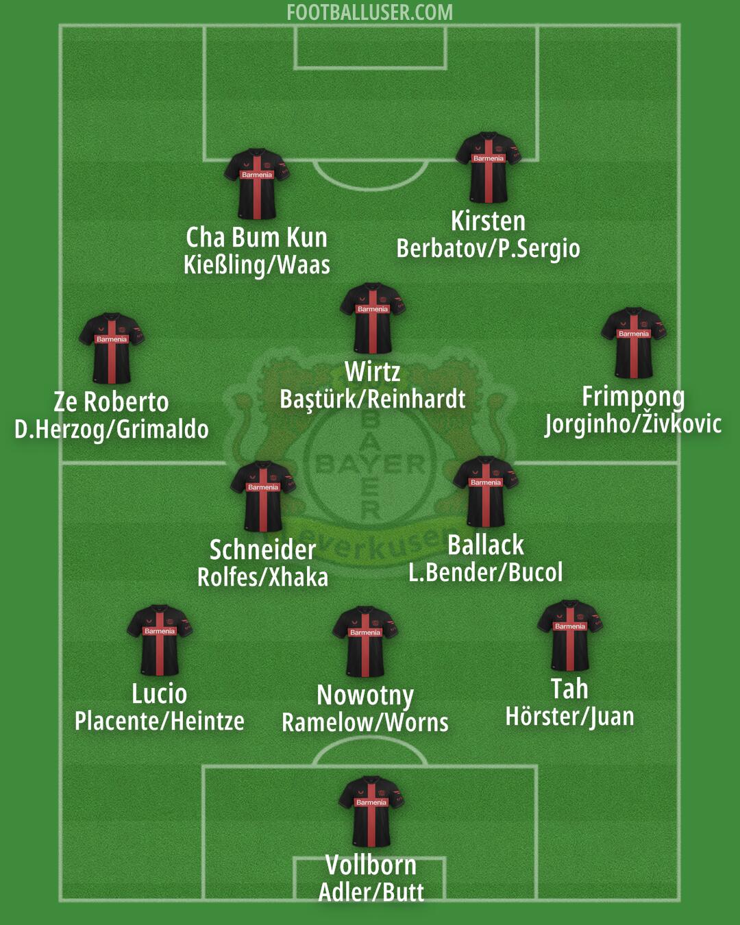 Bayer Leverkusen Formation 2025