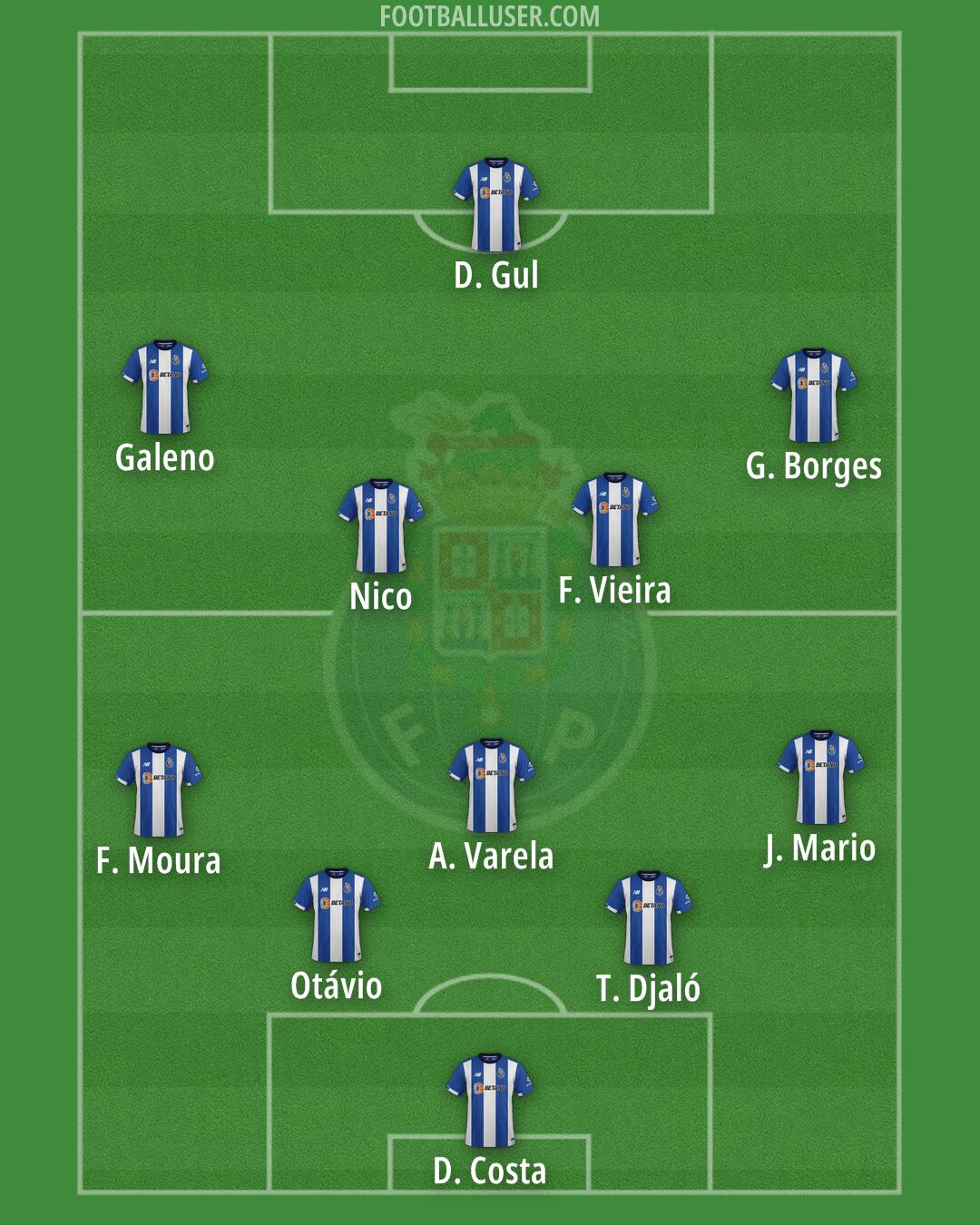 FC Porto Formation 2025