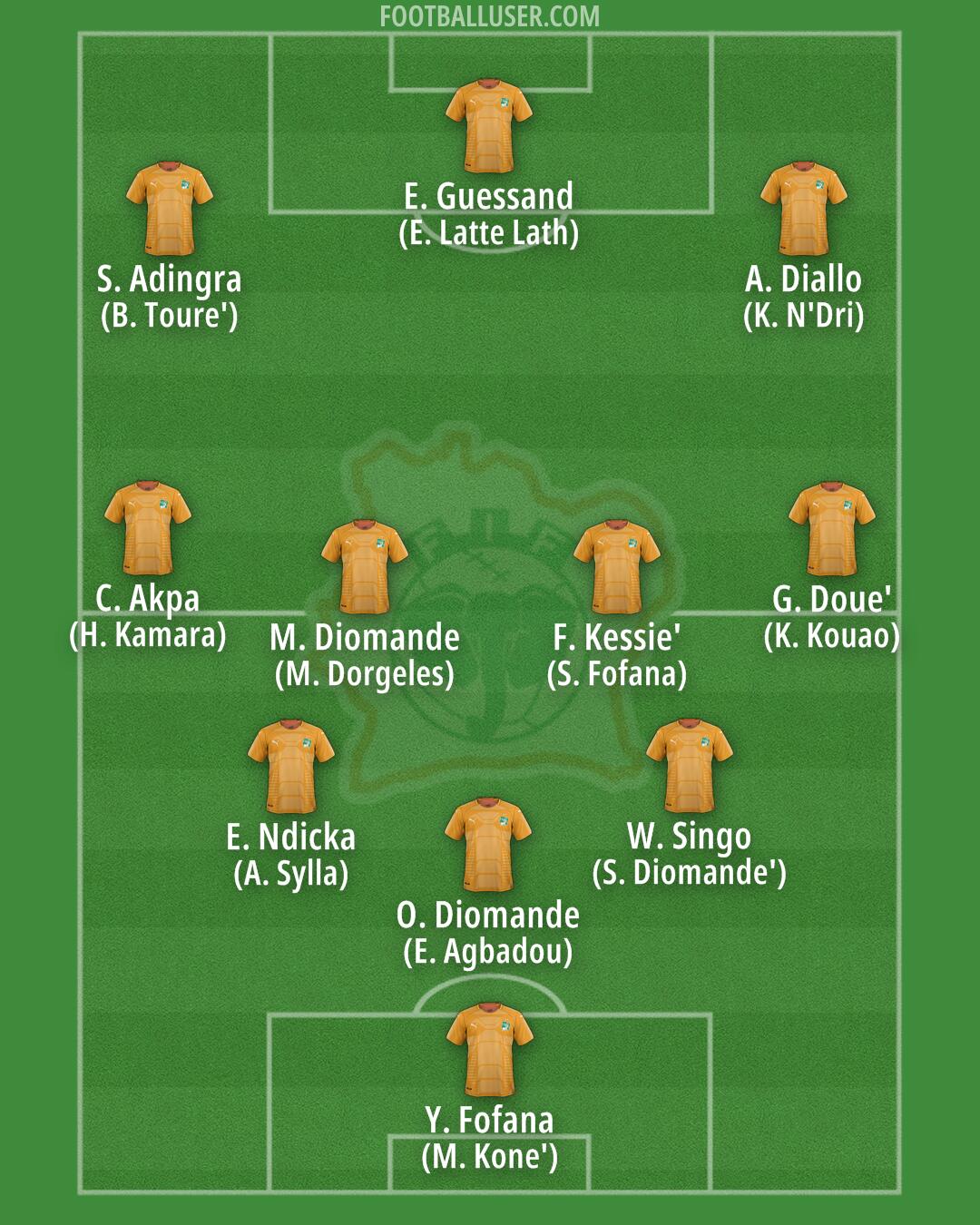 Ivory Coast Formation 2025