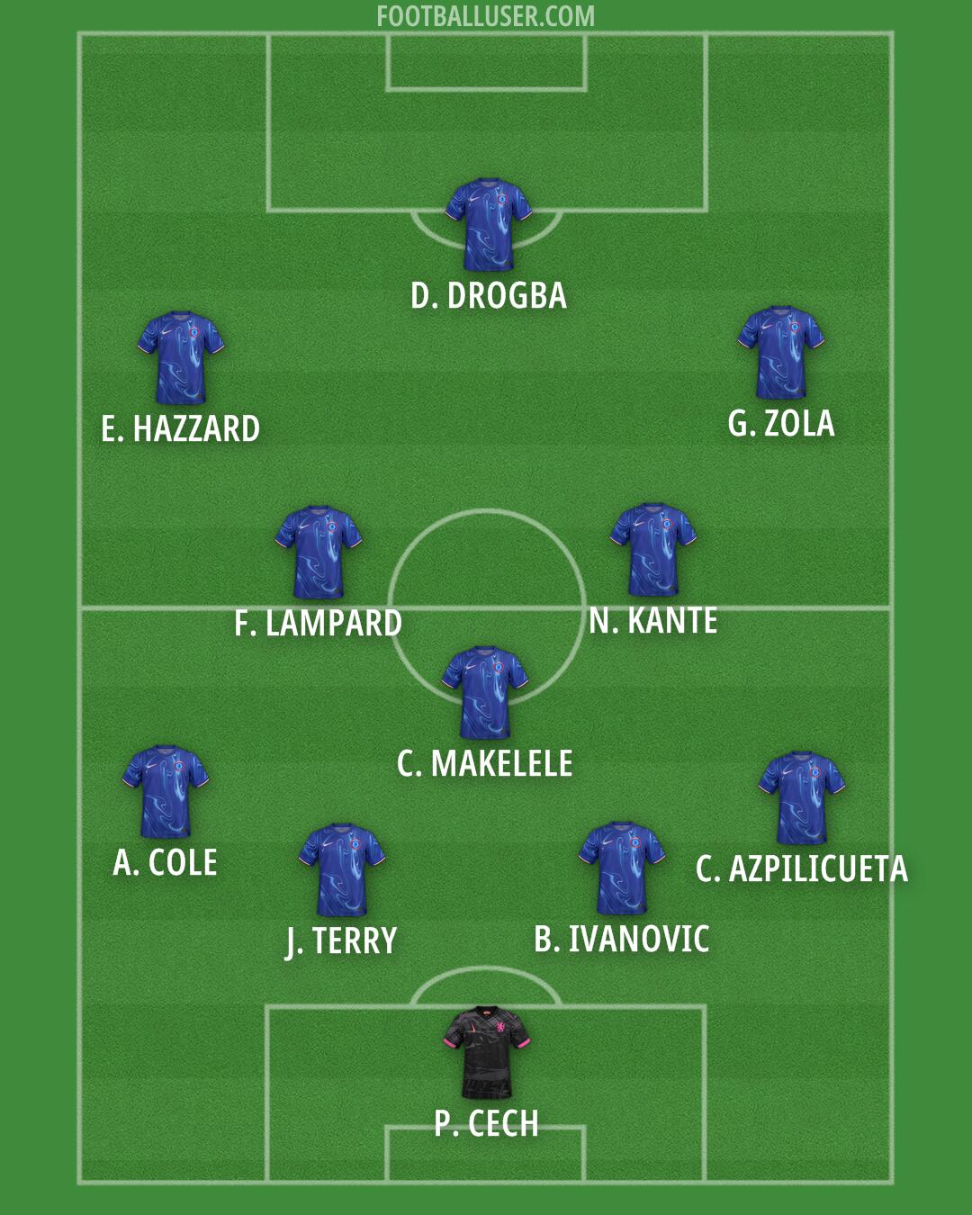 Chelsea Formation 2025