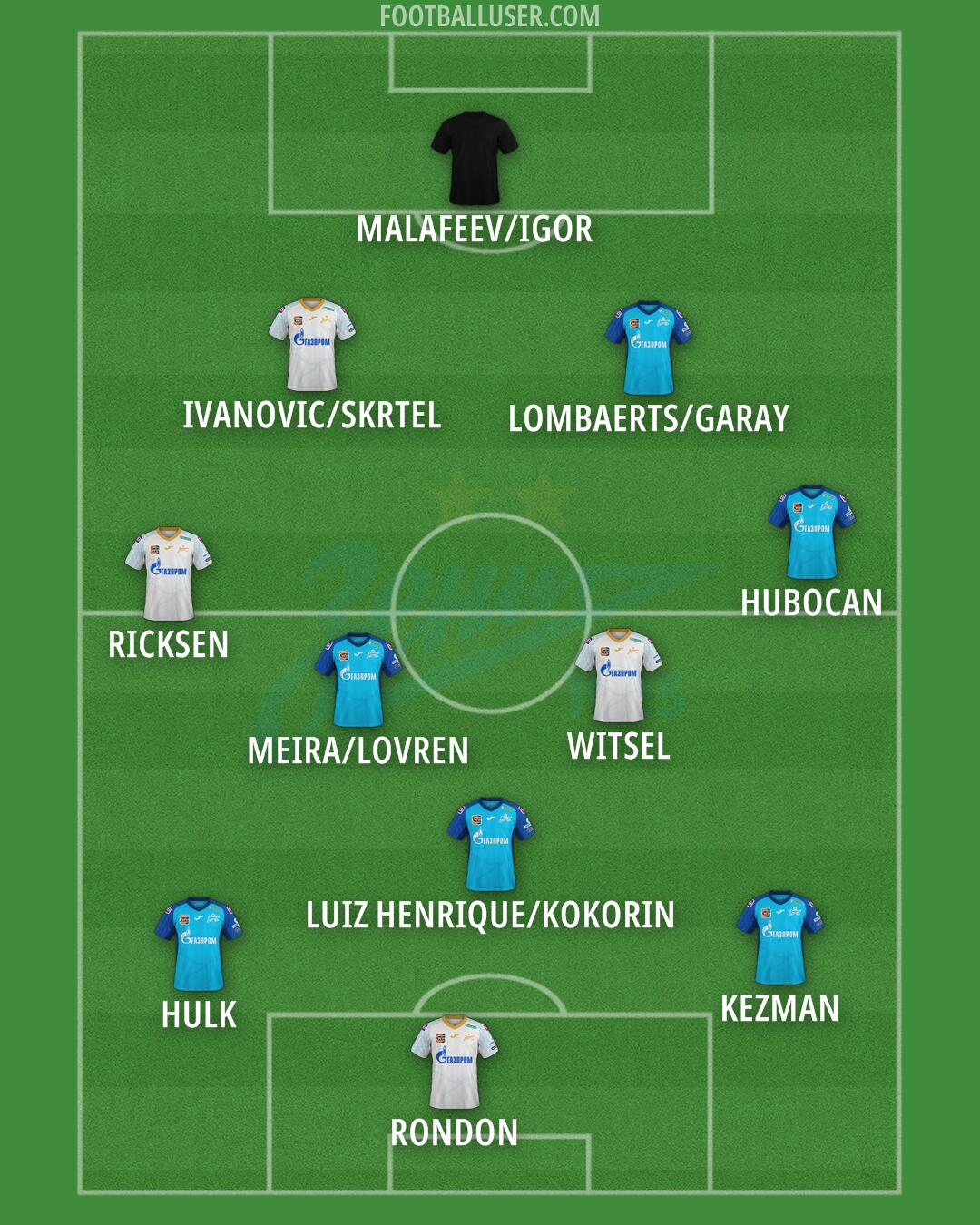 Zenit Formation 2025