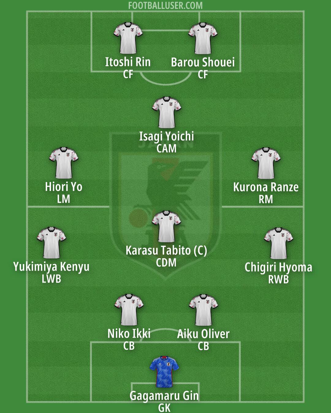 Japan Formation 2025