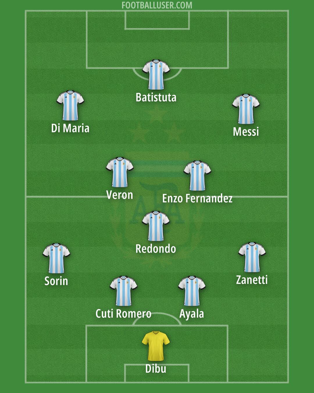 Argentina Formation 2025