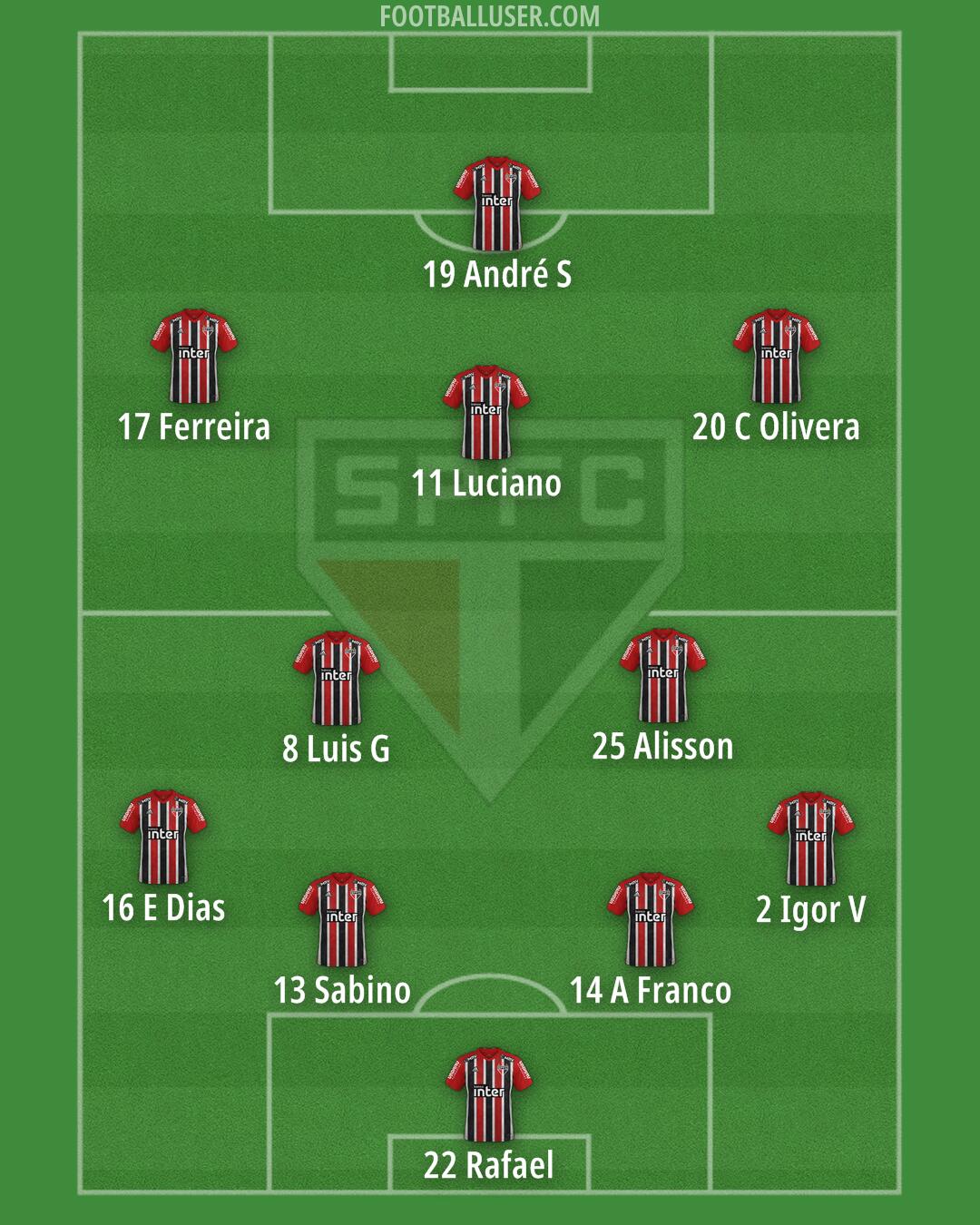 São Paulo Formation 2025