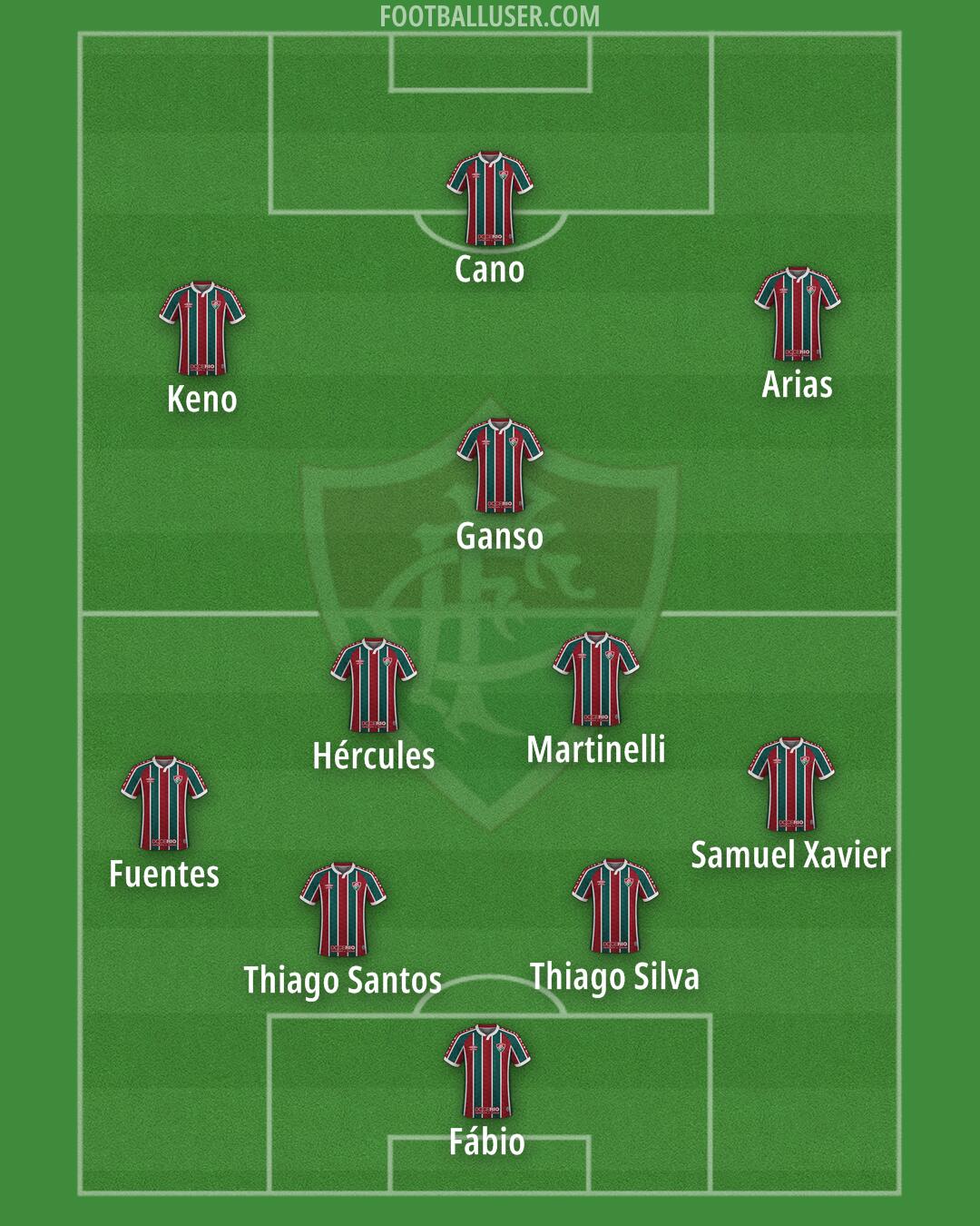 Fluminense Formation 2025