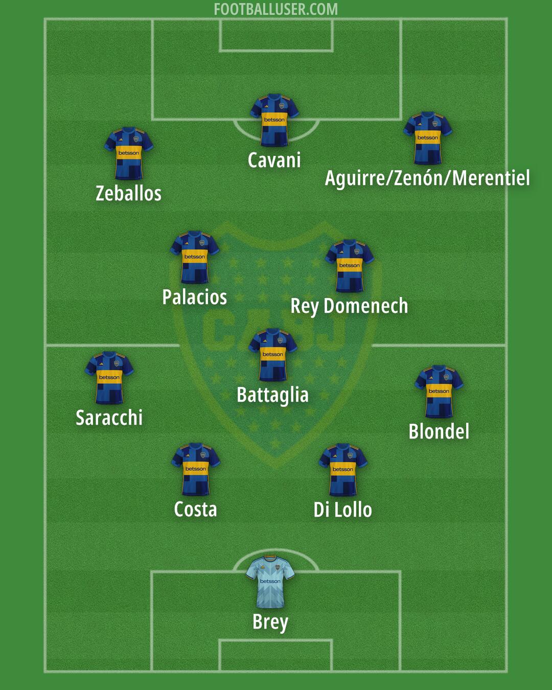 Boca Formation 2025