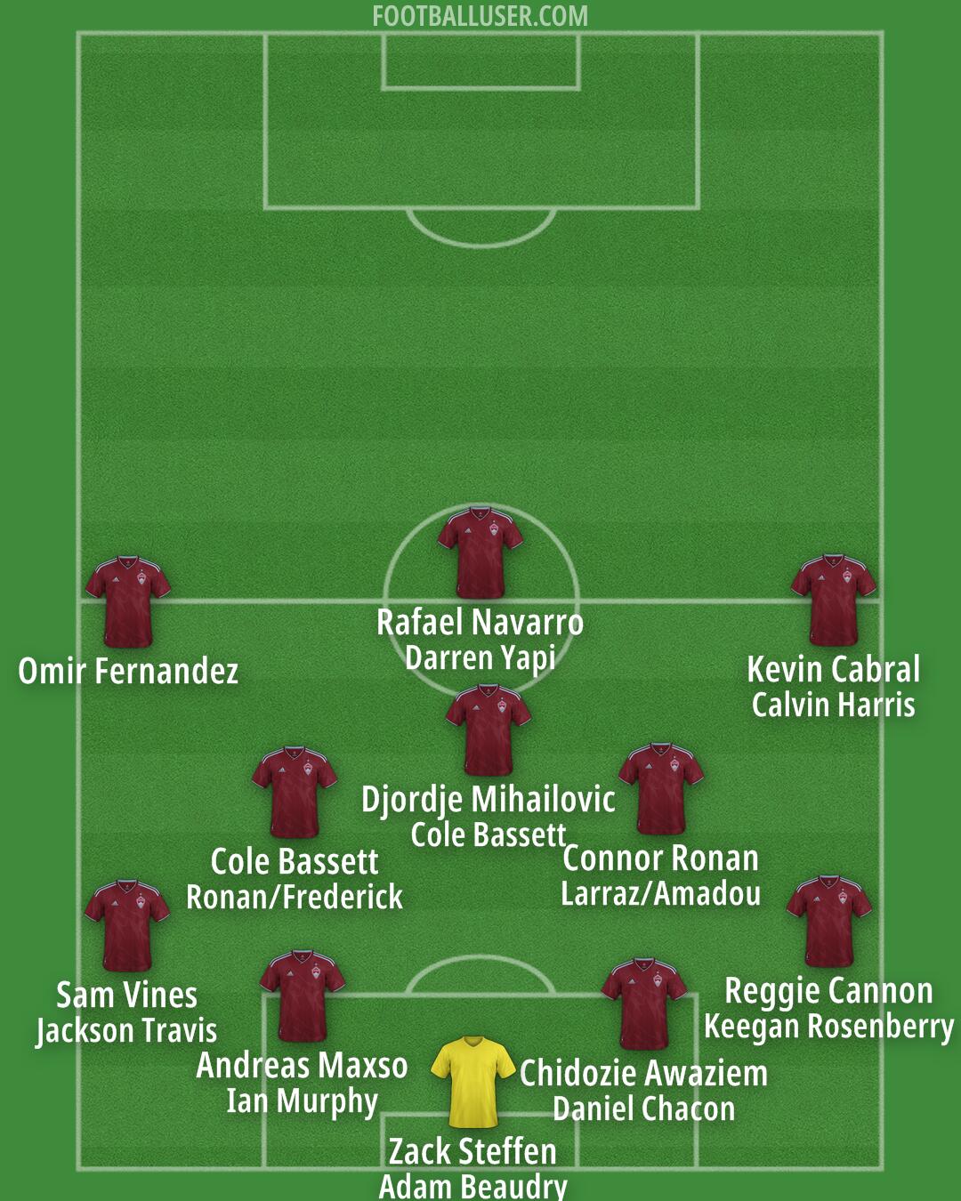 Colorado Formation 2025