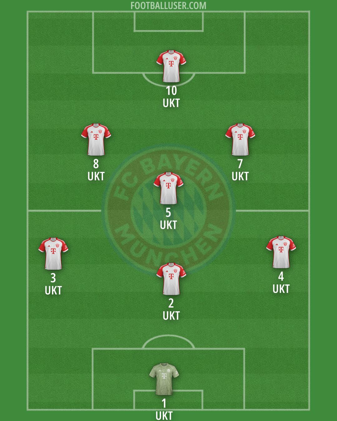 FC Bayern Formation 2025