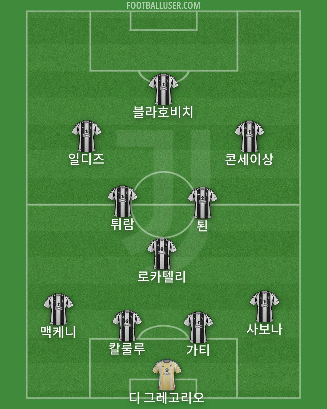 Juventus Formation 2025