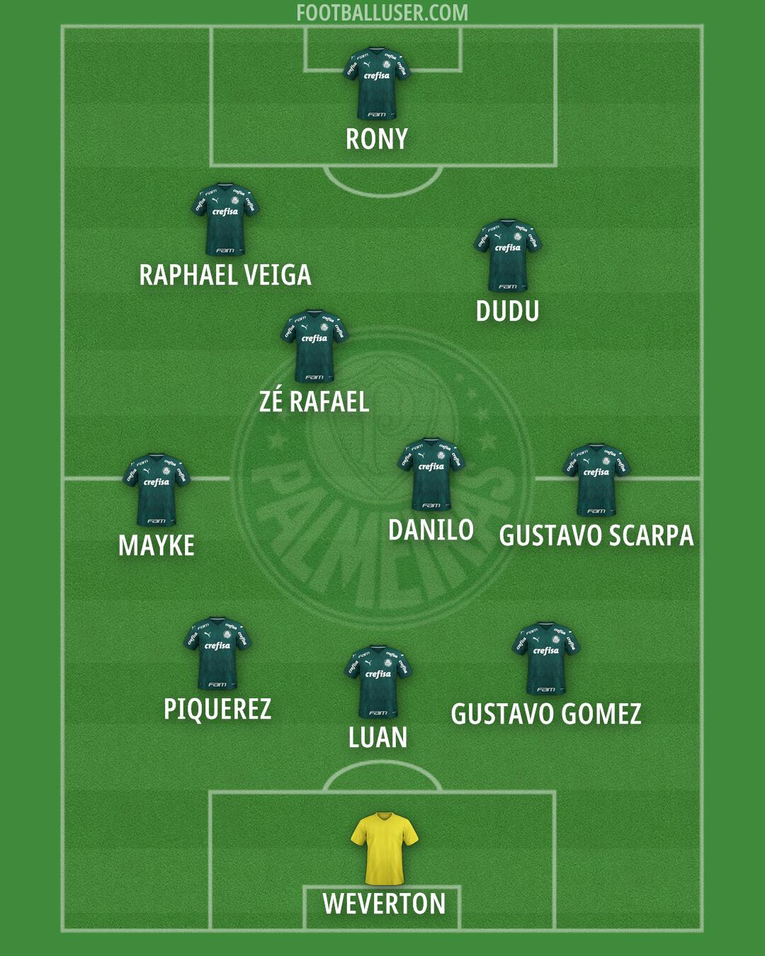 Palmeiras Formation 2025