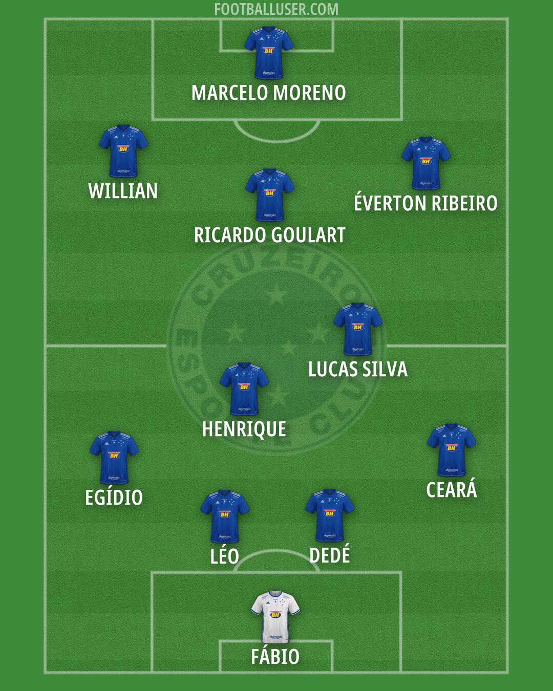 Cruzeiro Formation 2025