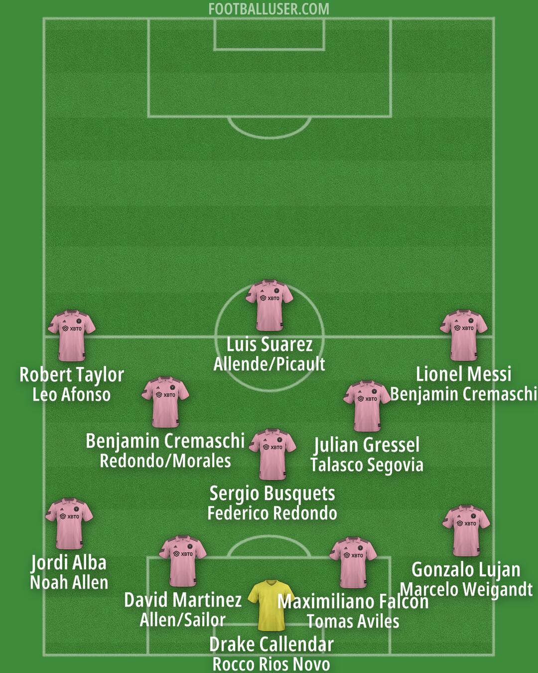 Inter Miami Formation 2025