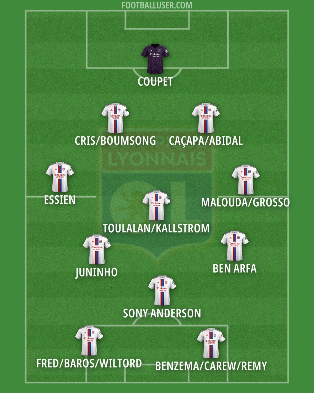 Lyon Formation 2025