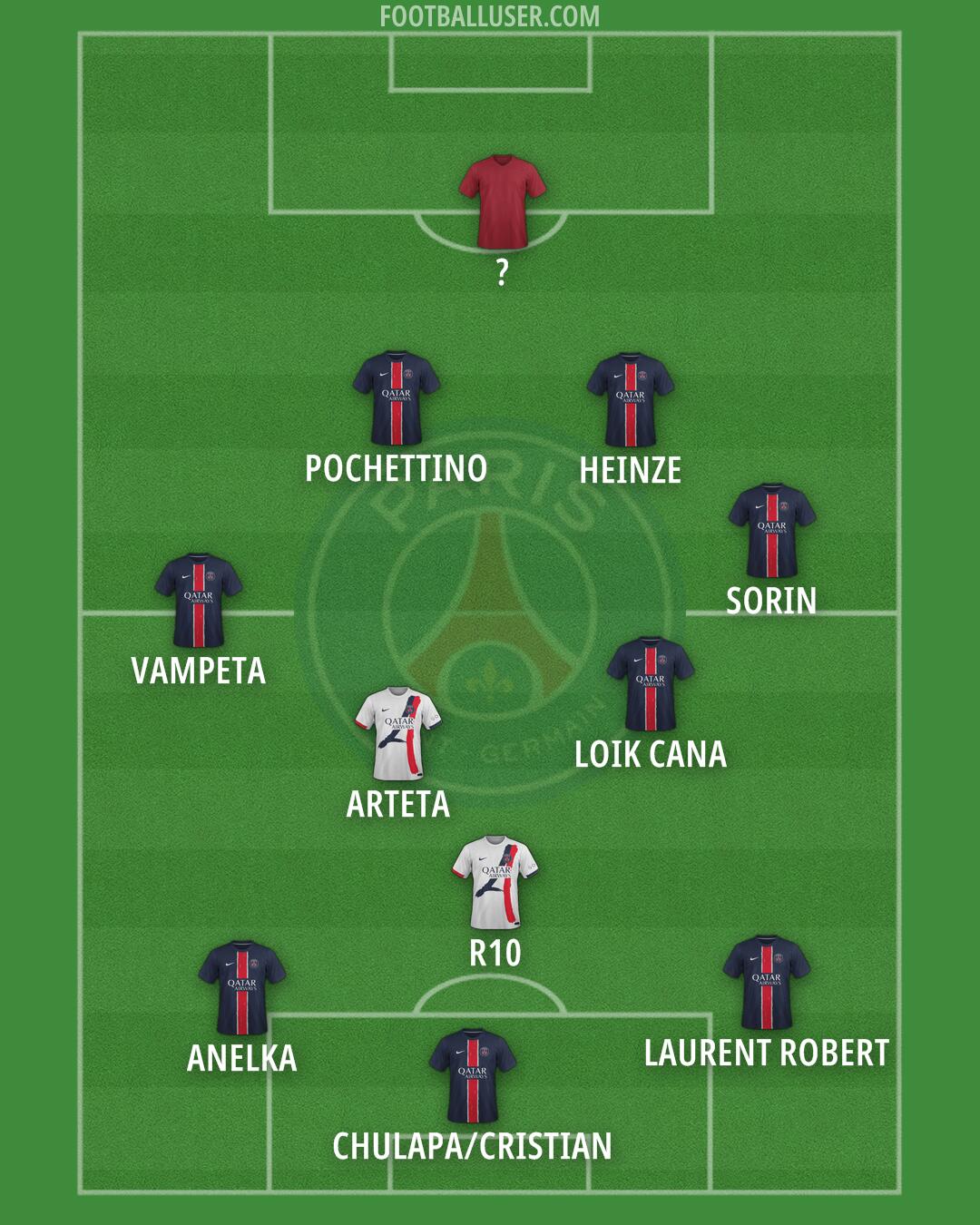 PSG Formation 2025