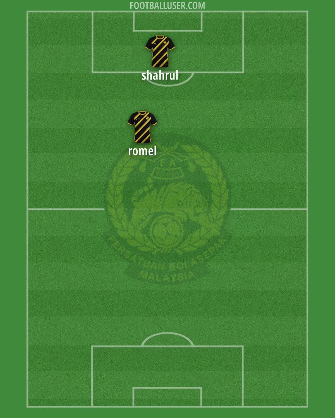 Malaysia Formation 2025