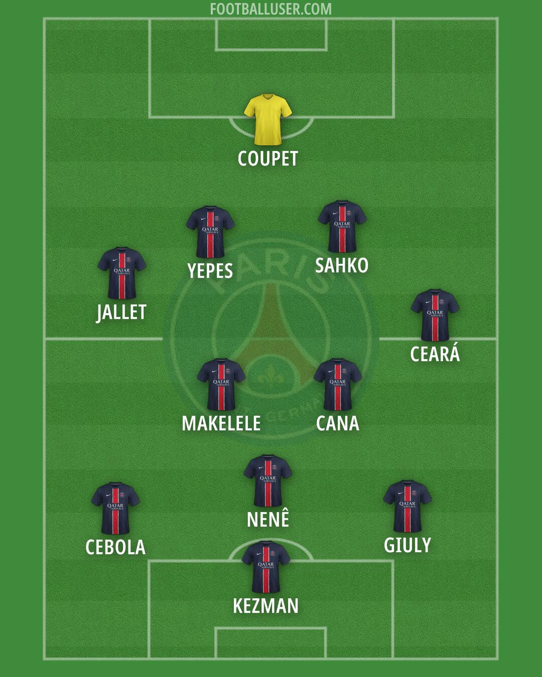 PSG Formation 2025