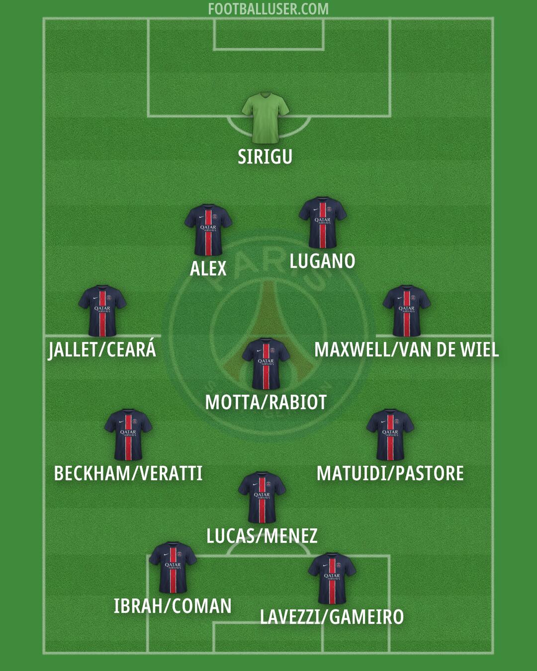 PSG Formation 2025