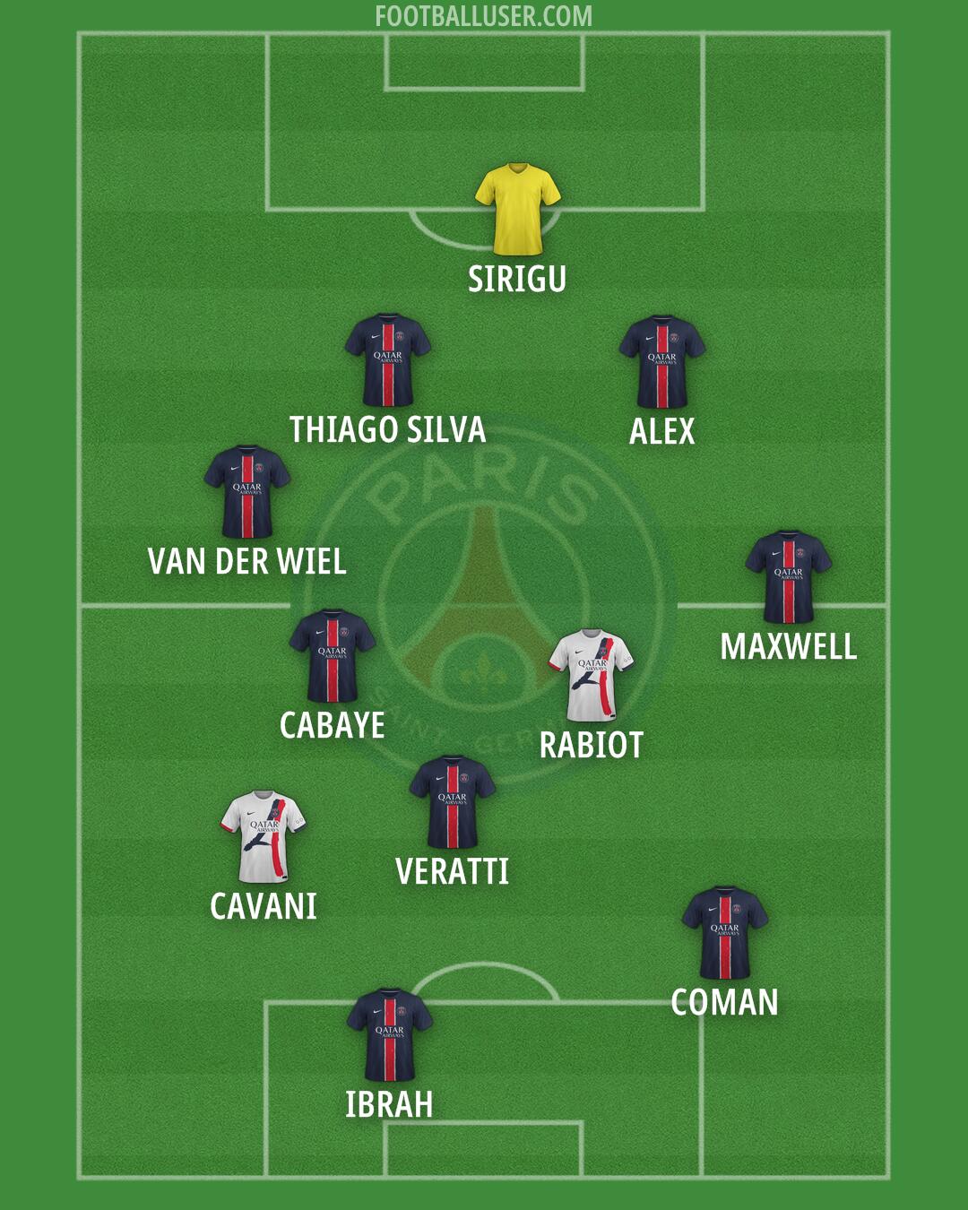 PSG Formation 2025