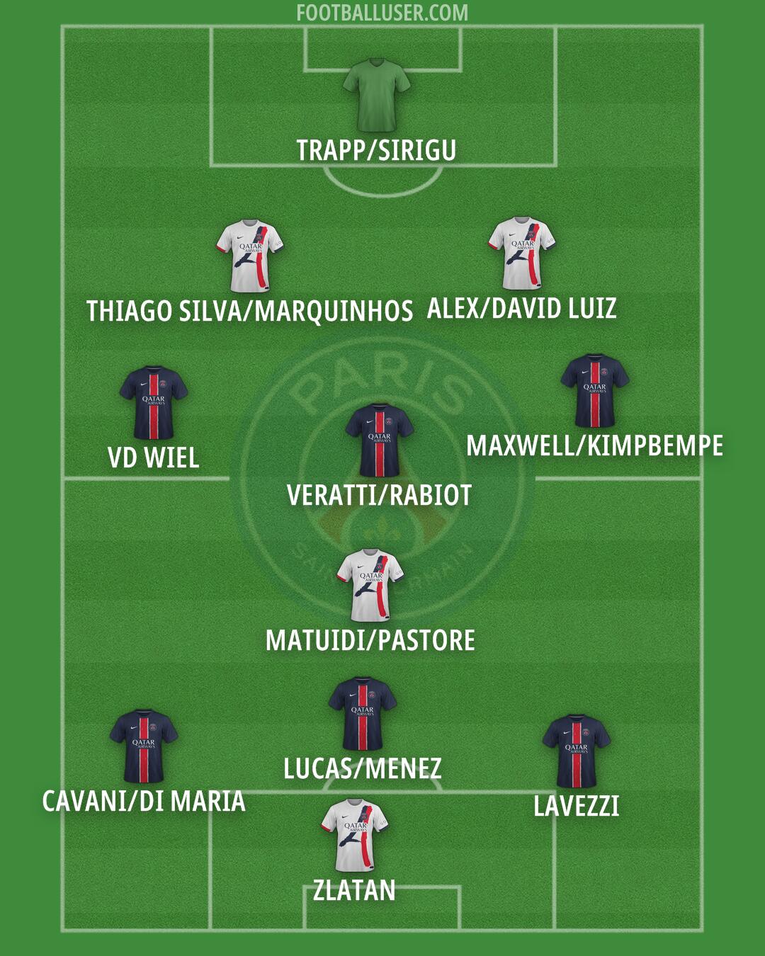 PSG Formation 2025