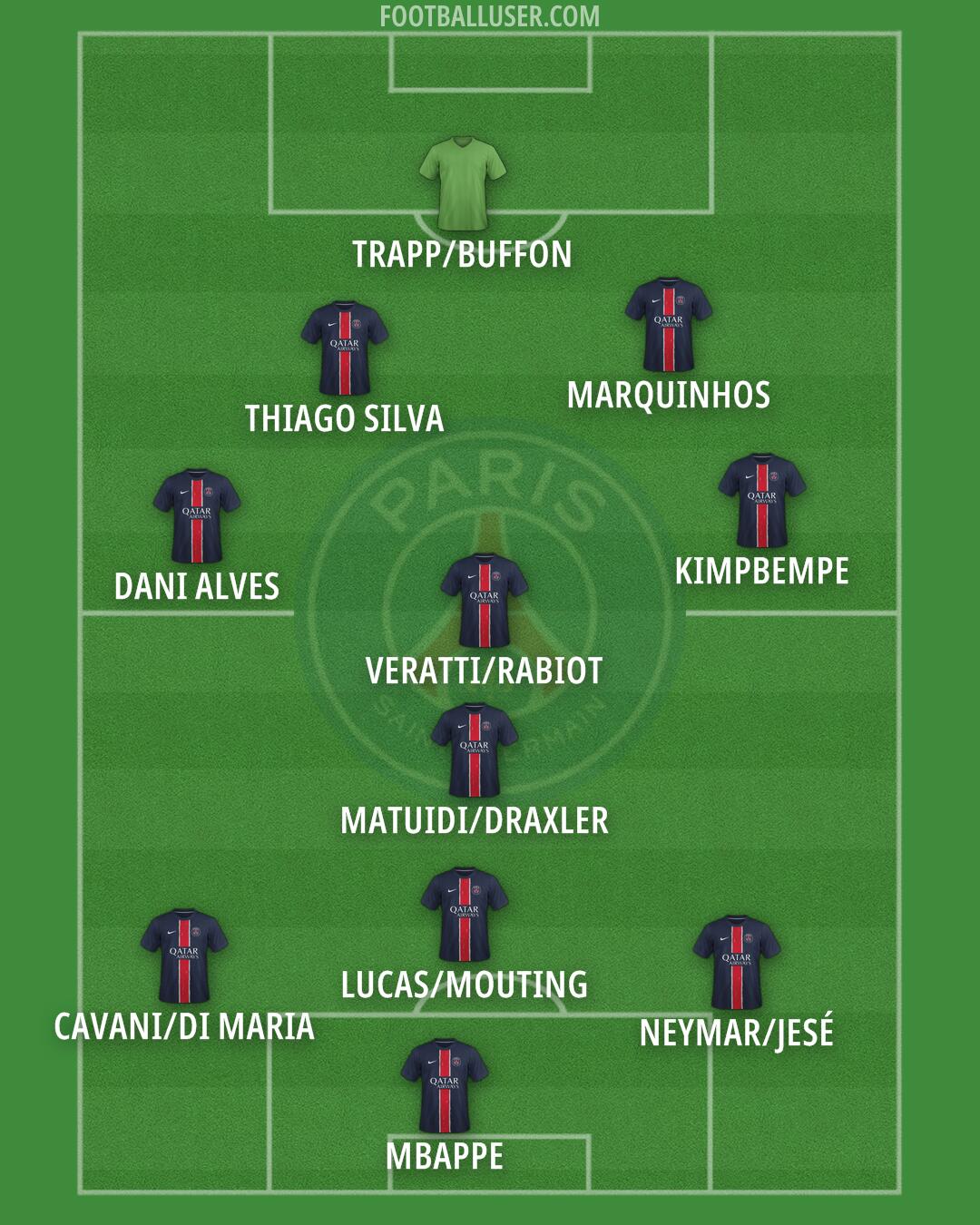 PSG Formation 2025