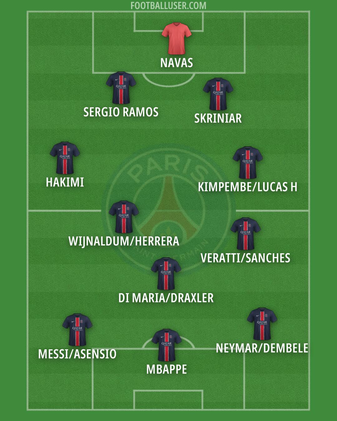 PSG Formation 2025