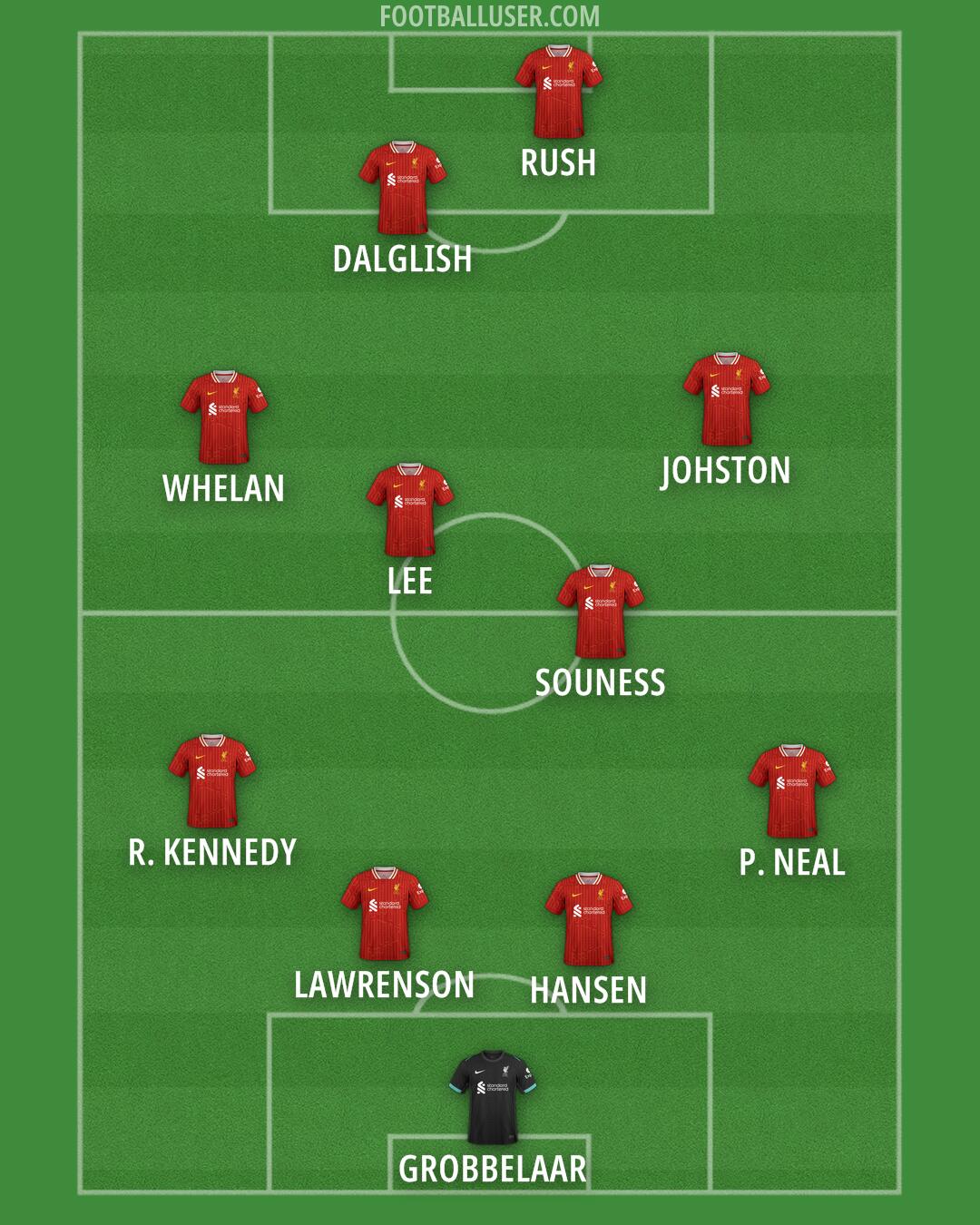 Liverpool Formation 2025