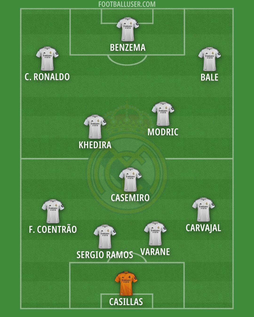 Real Madrid Formation 2025