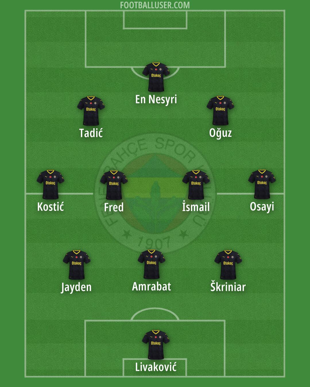 Fenerbahçe Formation 2025