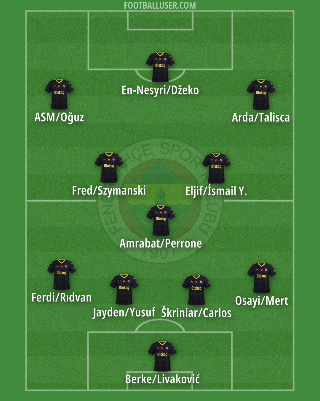 Fenerbahçe Formation 2025