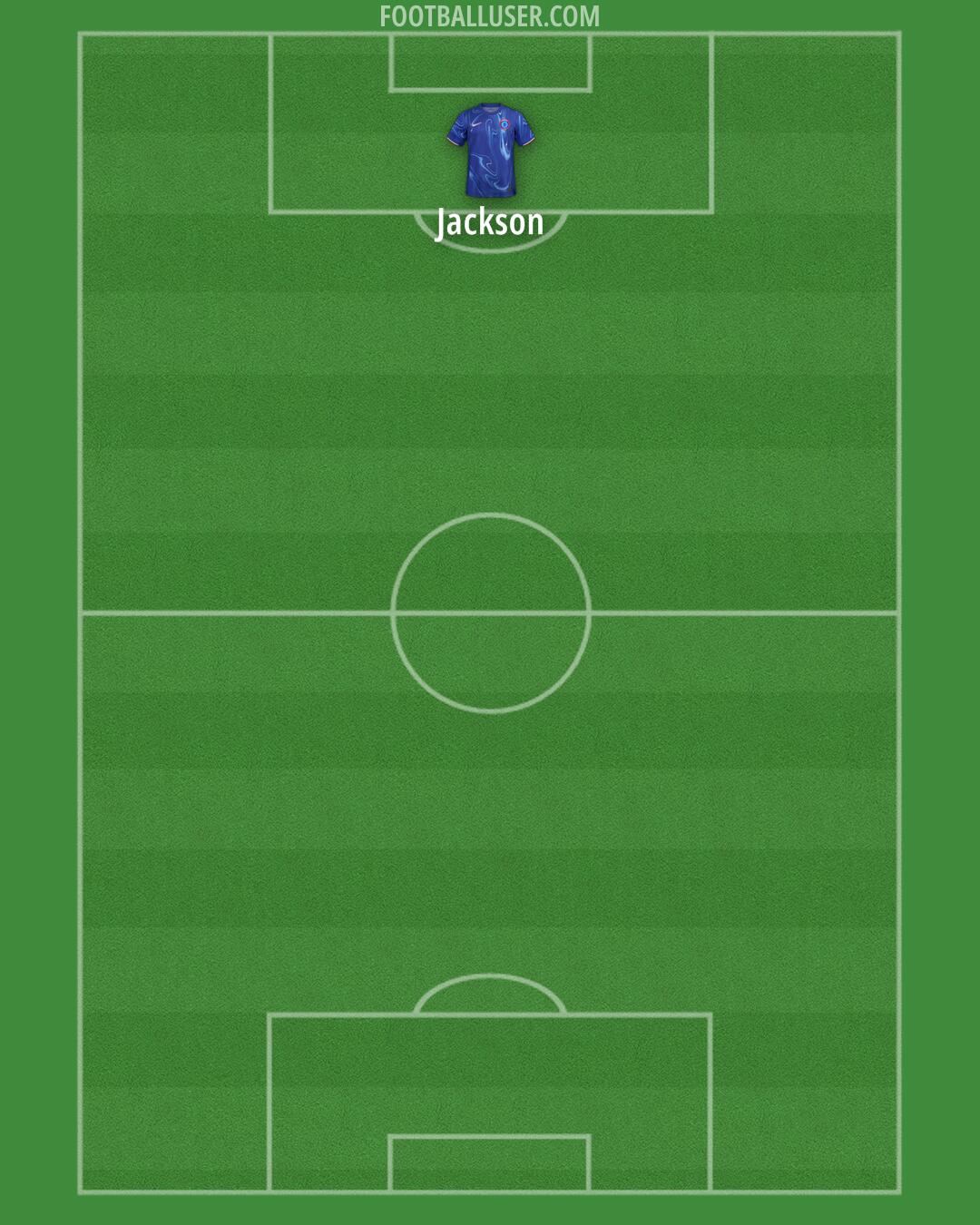 Chelsea Formation 2025