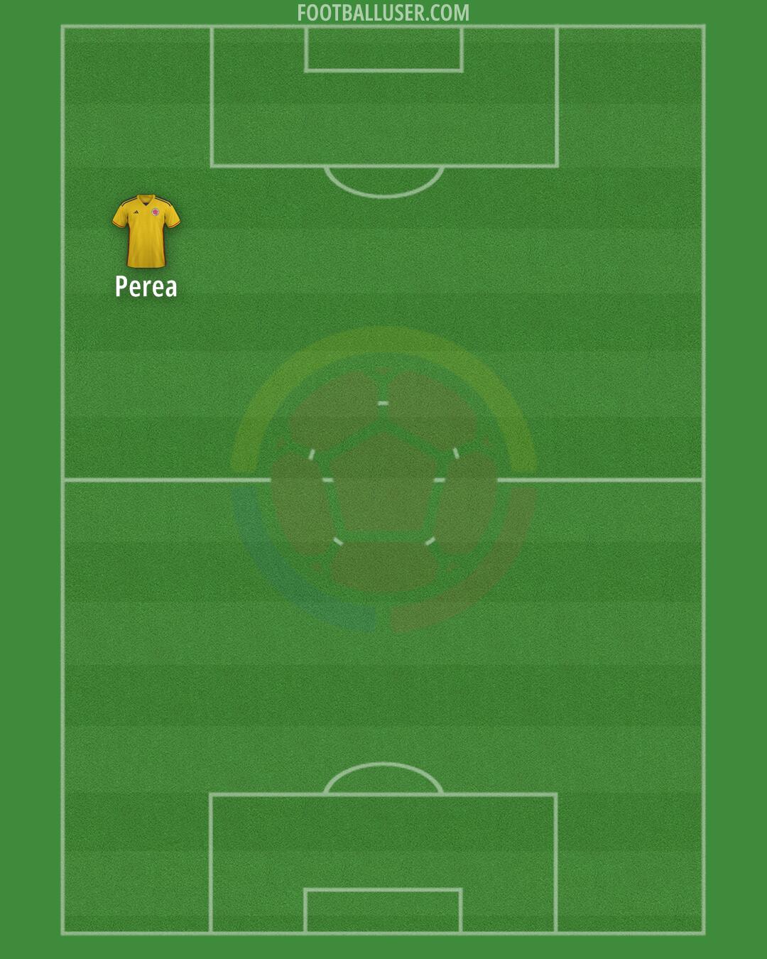 Colombia Formation 2025