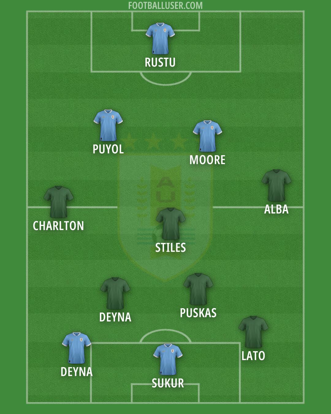 Uruguay Formation 2025