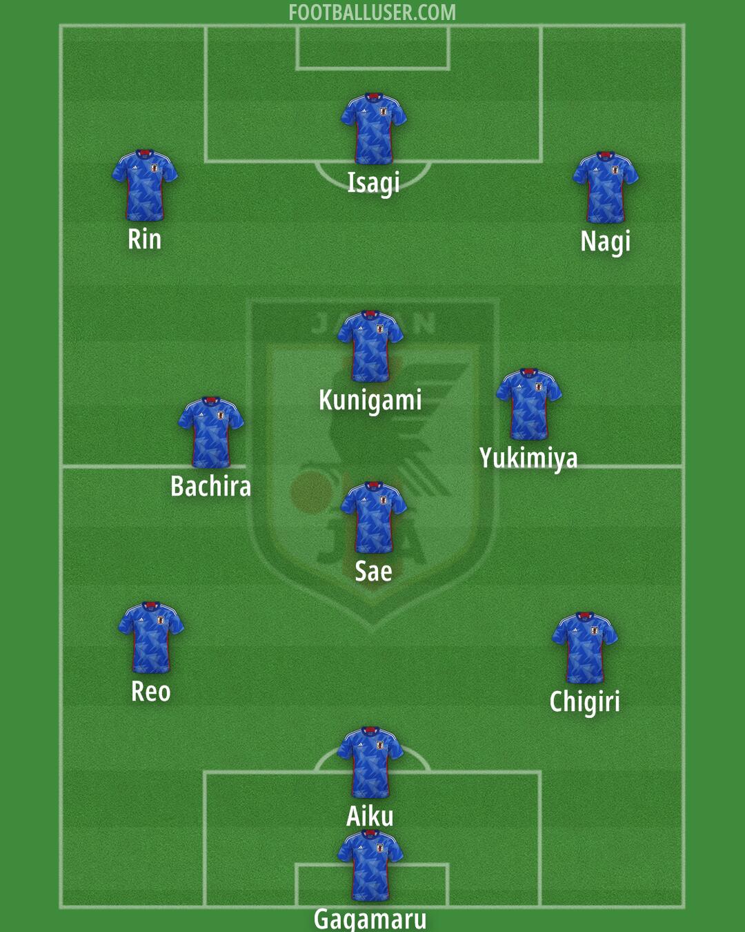 Japan Formation 2025