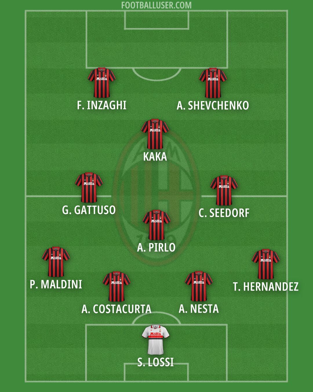 Milan Formation 2025