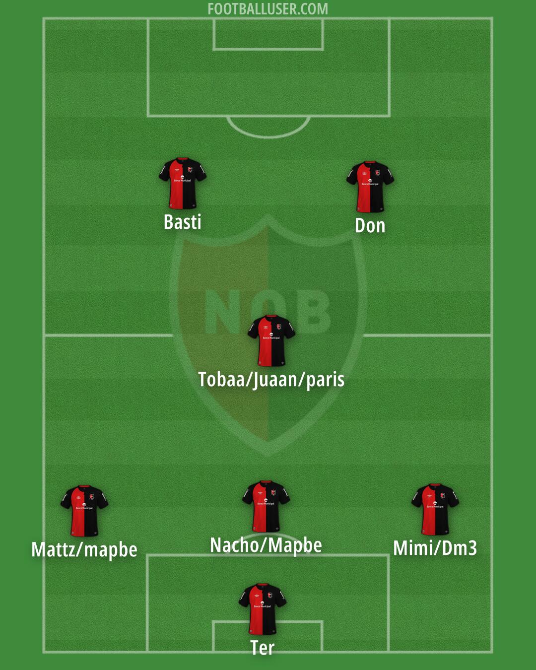 Newell's Formation 2025