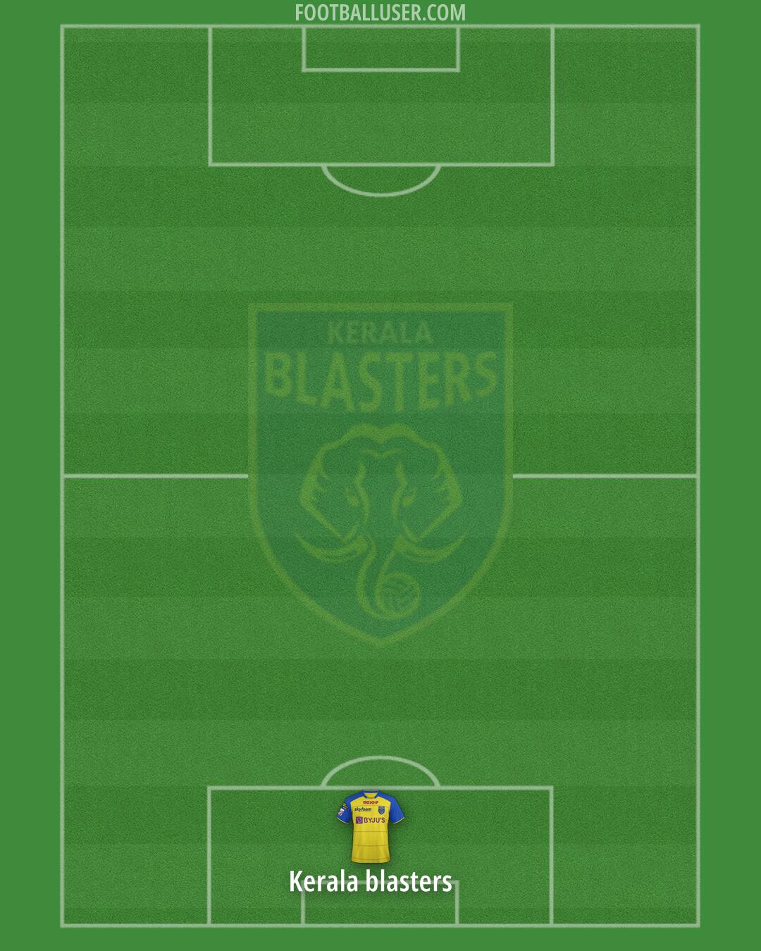 Kerala Blasters Formation 2025