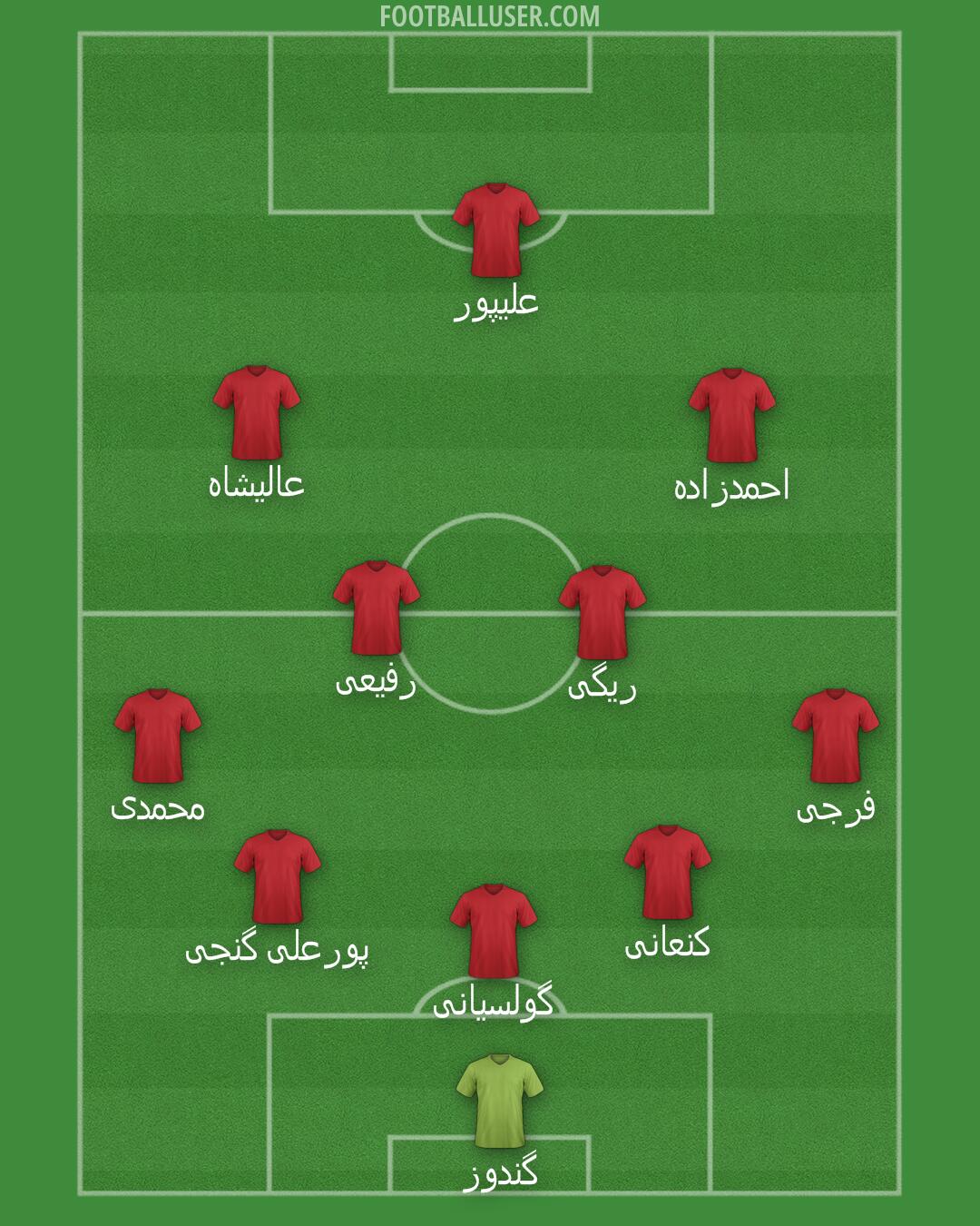 Iran Formation 2025