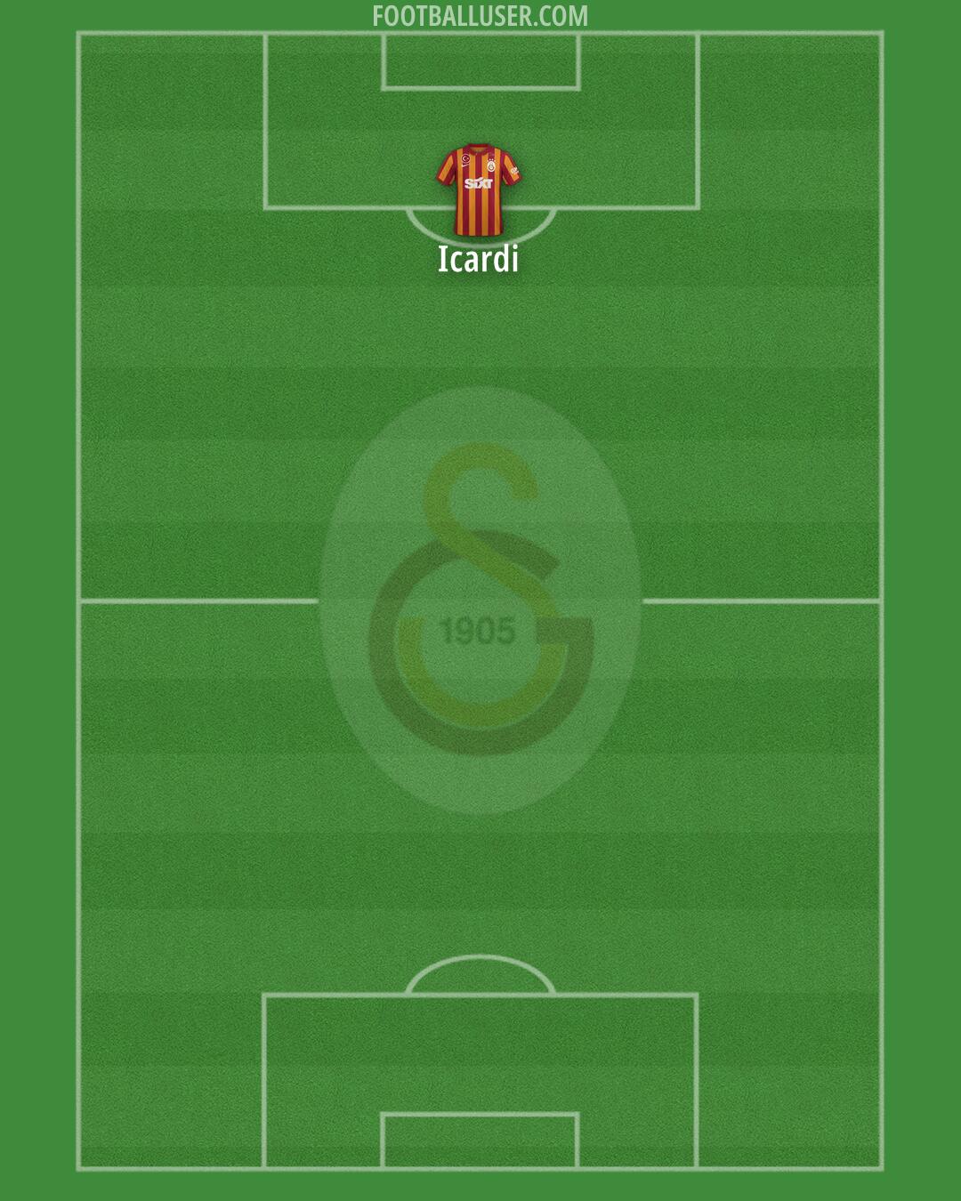 Galatasaray Formation 2025