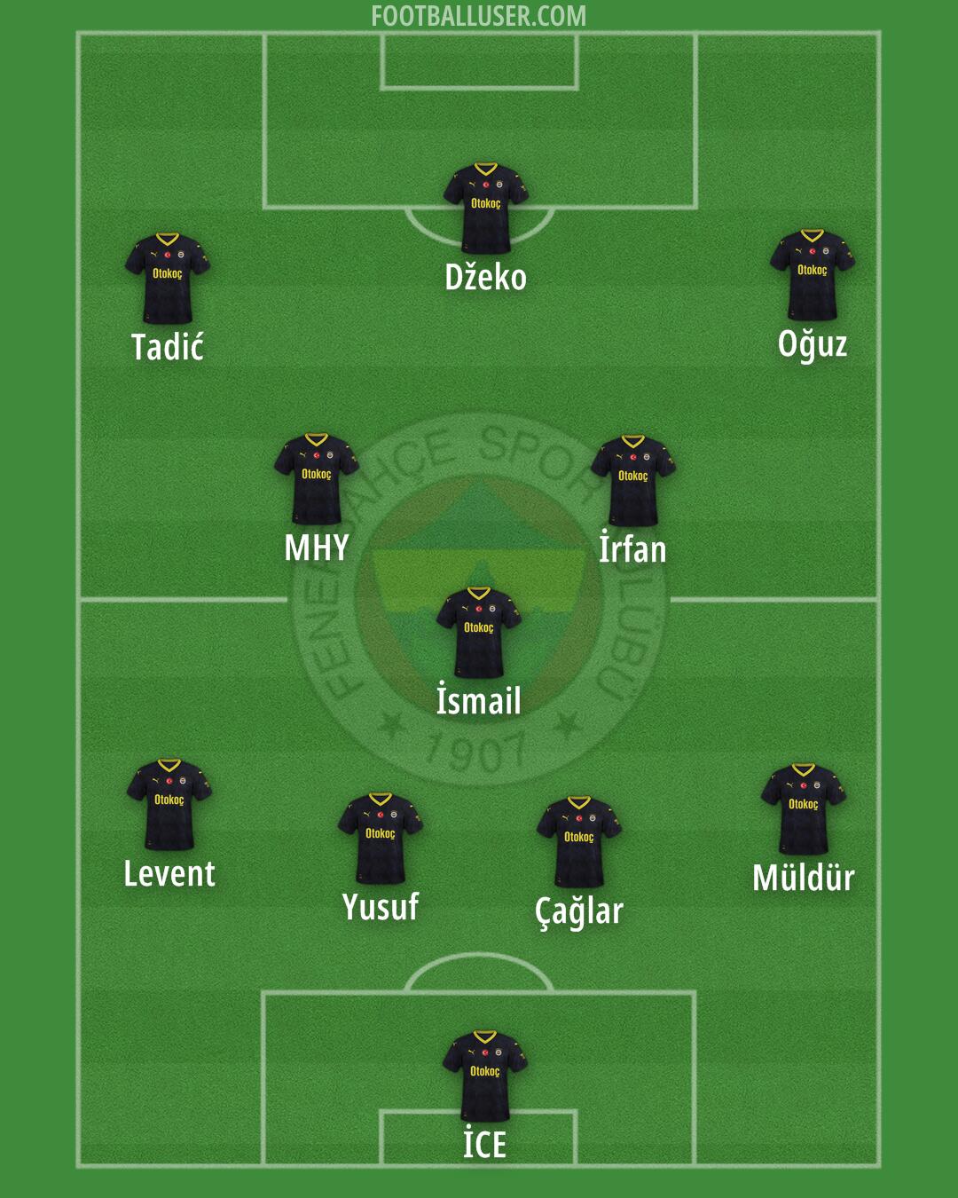 Fenerbahçe Formation 2025