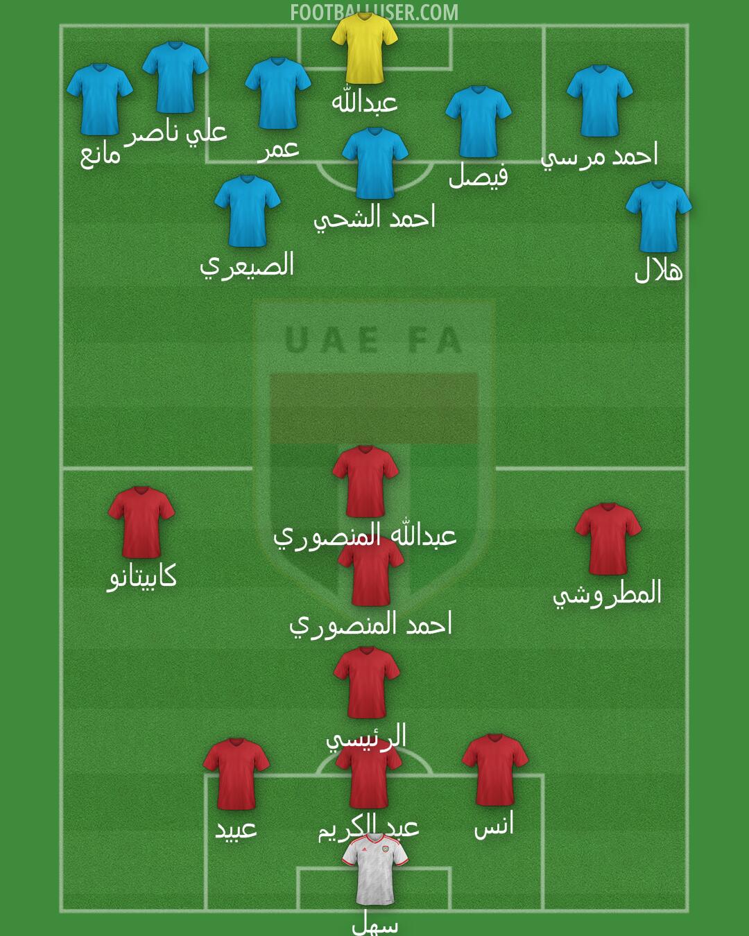 United Arab Emirates Formation 2025